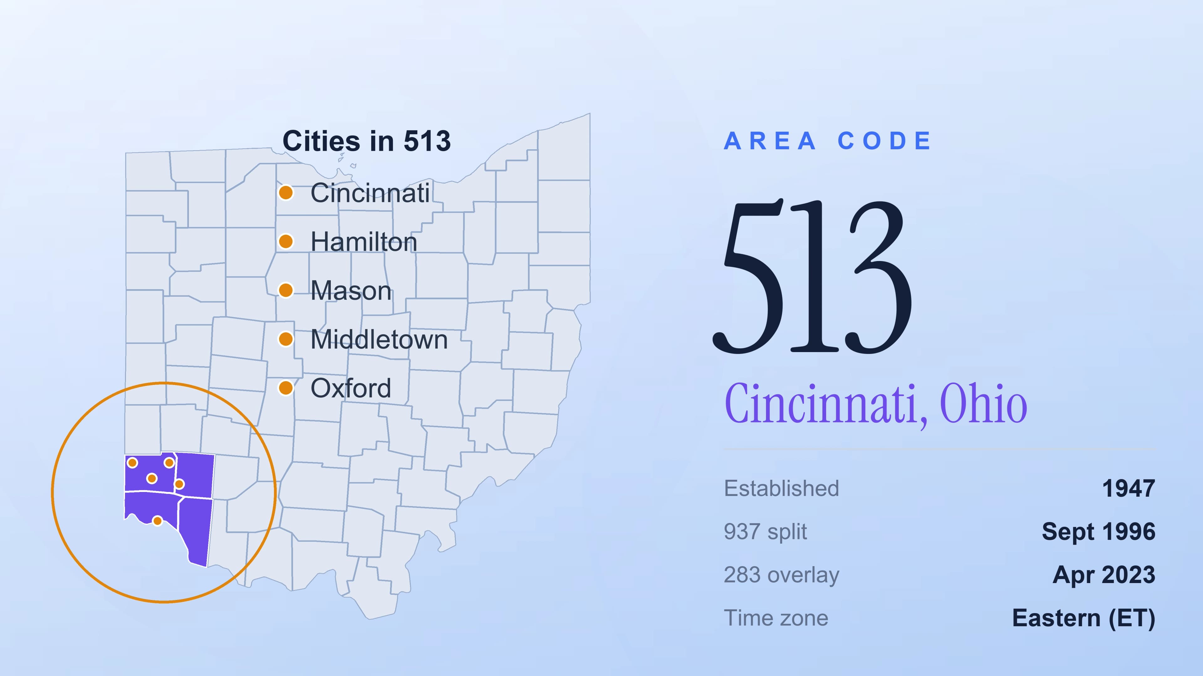 513 Area Code: Cincinnati's Local Number Guide