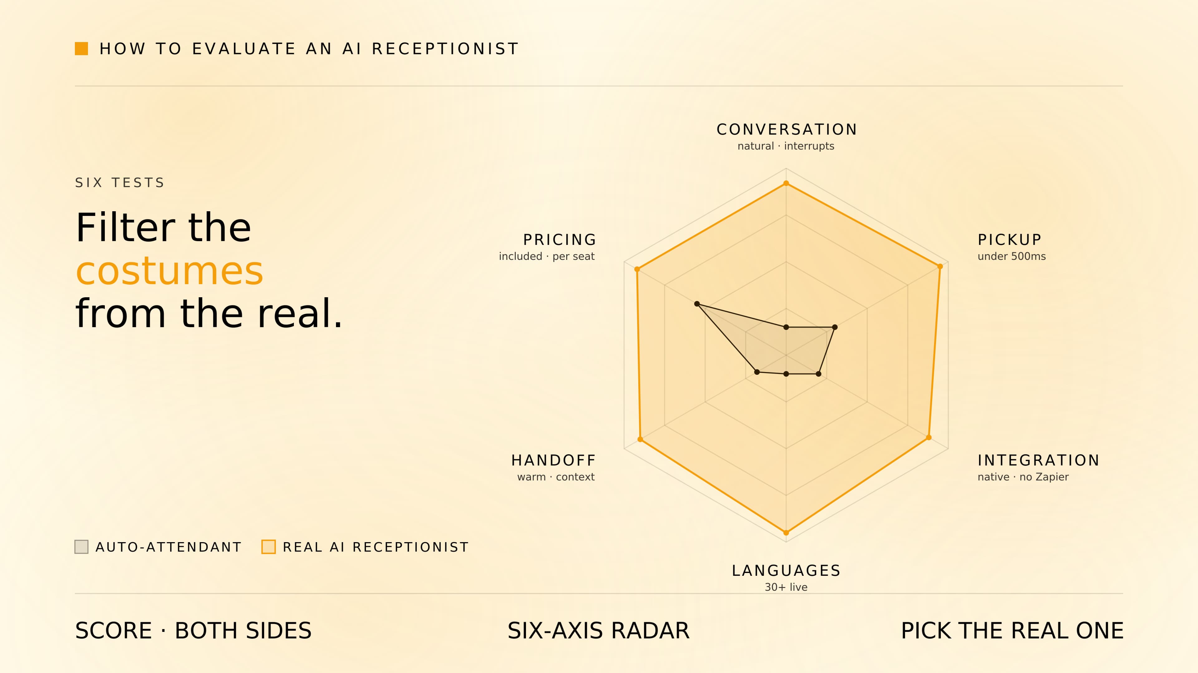 How to evaluate an AI receptionist before you buy.