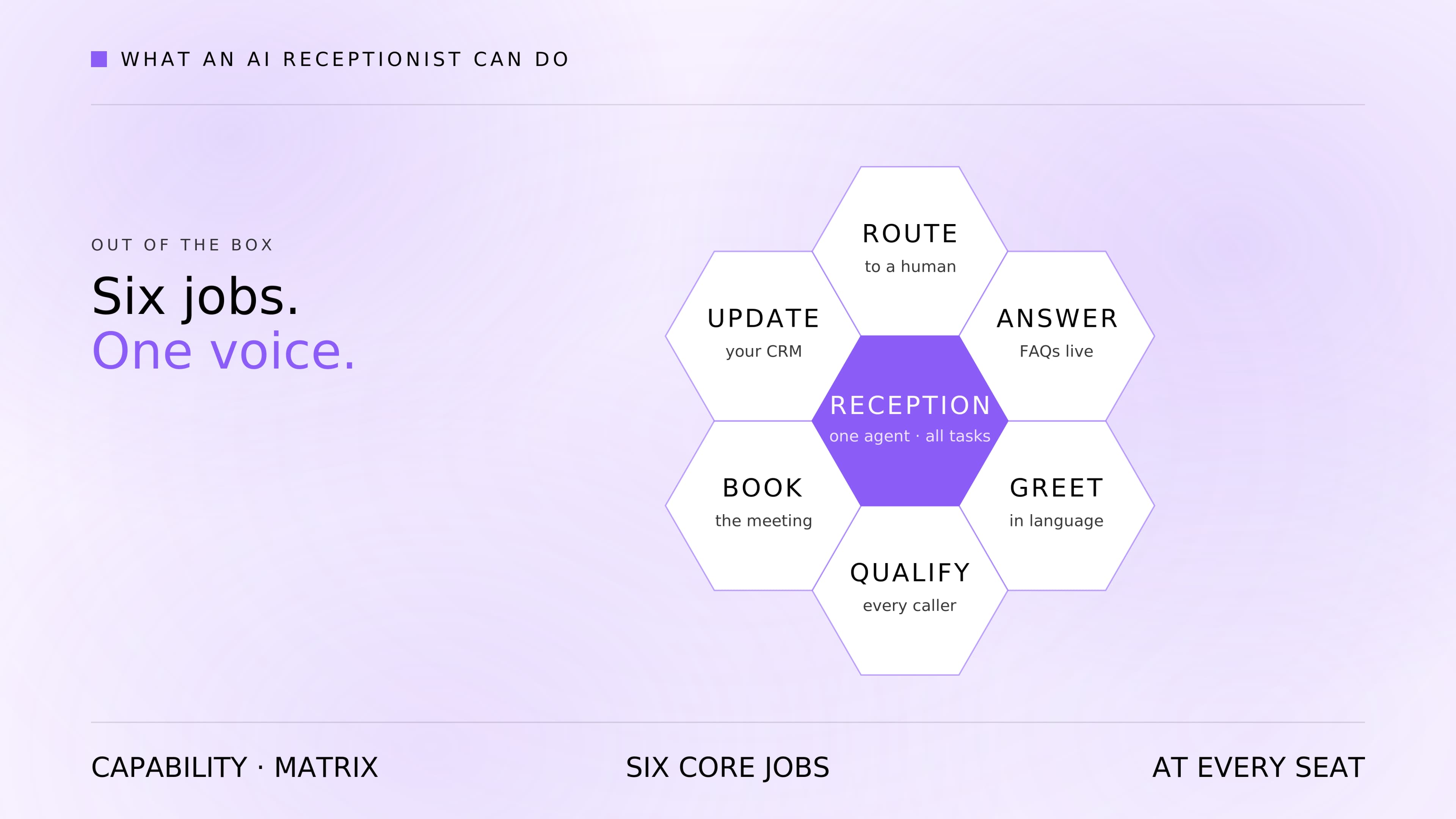What a modern AI receptionist can do out of the box.