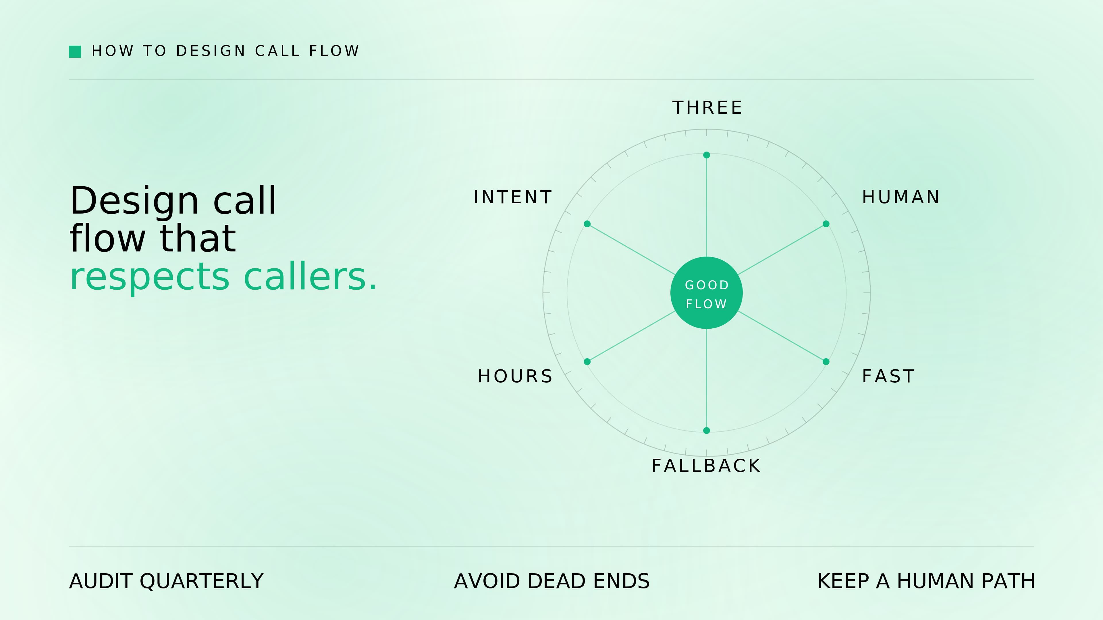 A framework for designing call flow that does not frustrate callers.