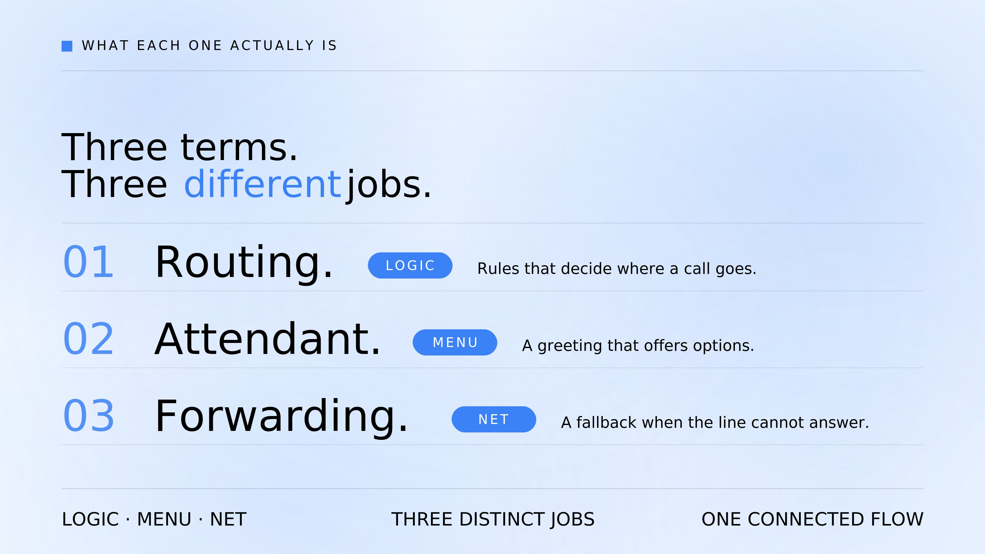 Call routing, auto attendants, and call forwarding — what each one actually is.
