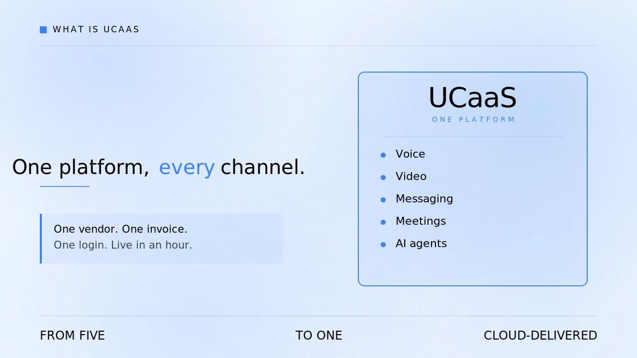 UCaaS collapses five separate communication tools into one cloud-delivered platform.