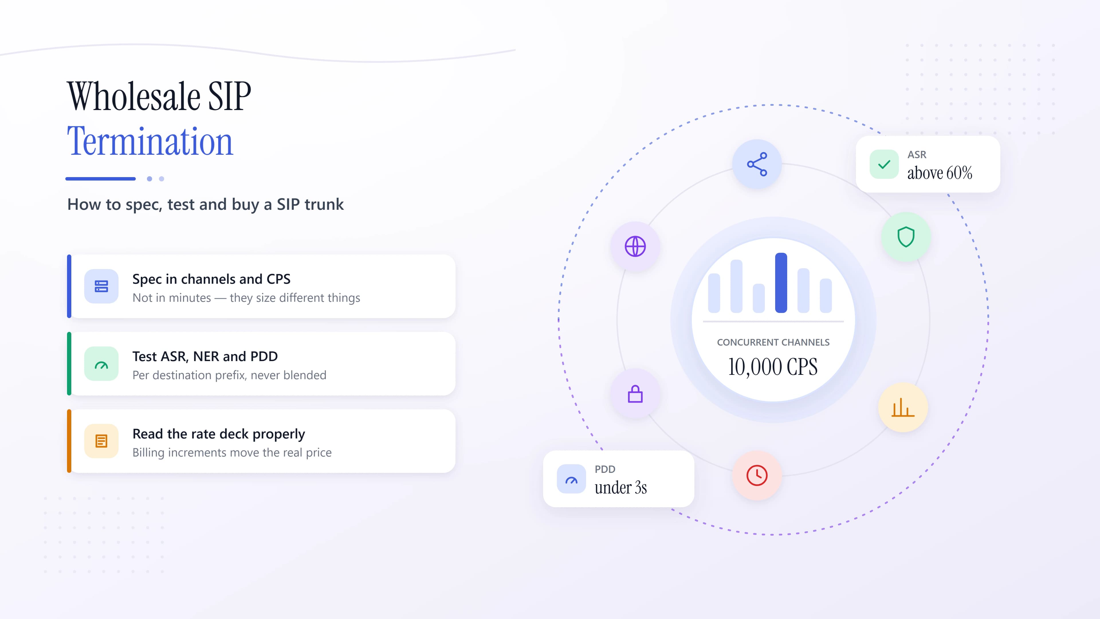 卸売 SIP Termination: SIP Trunk の仕様、テスト、購入方法