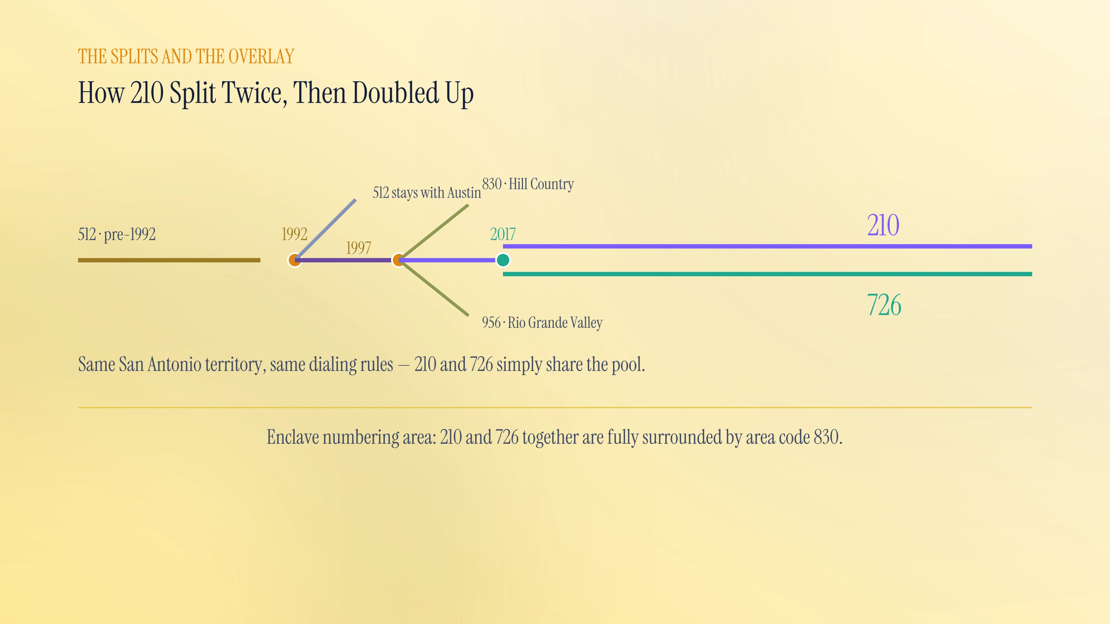The 210 and 726 overlay