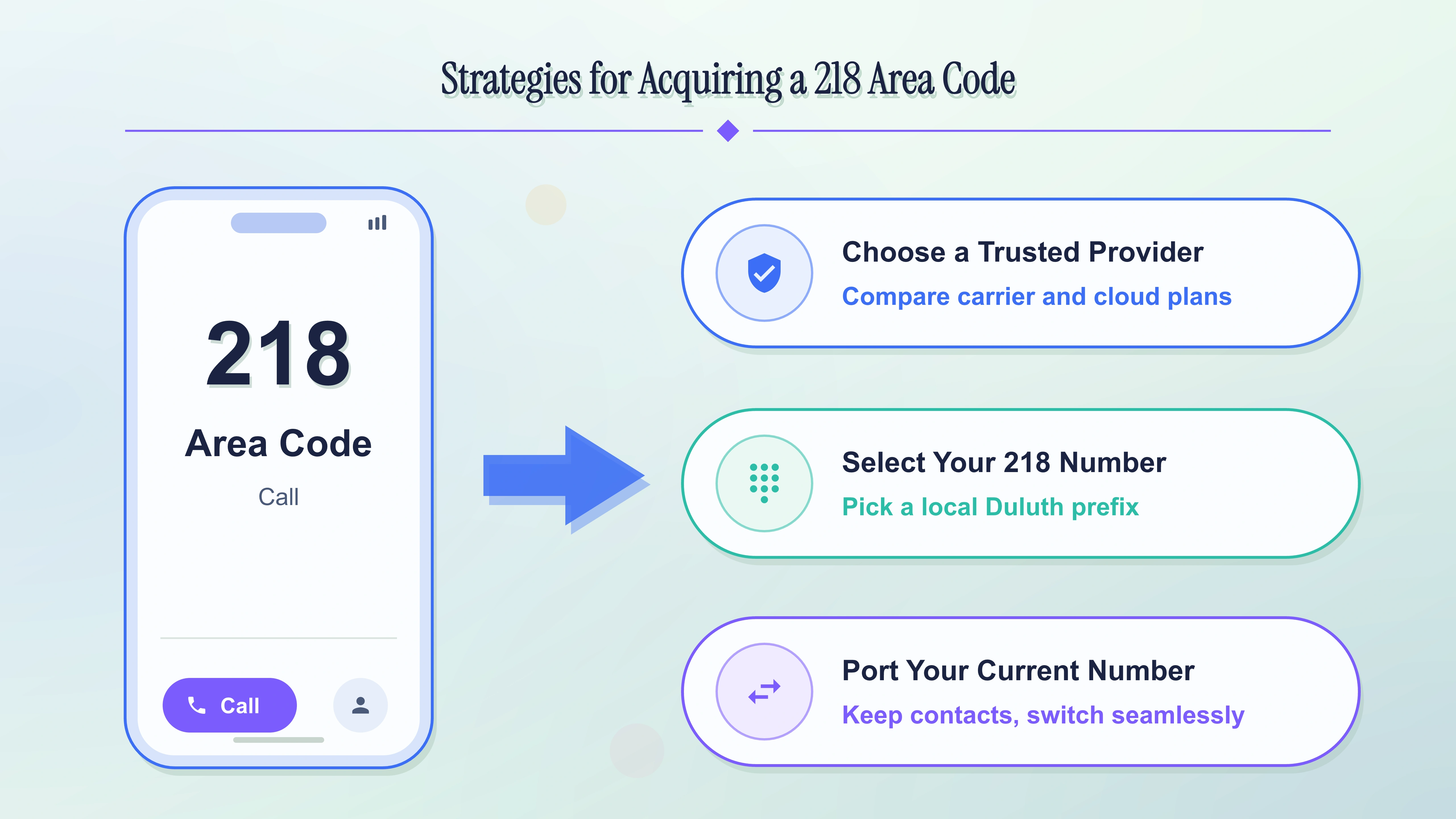 Steps to get a local northern Minnesota 218 business number.
