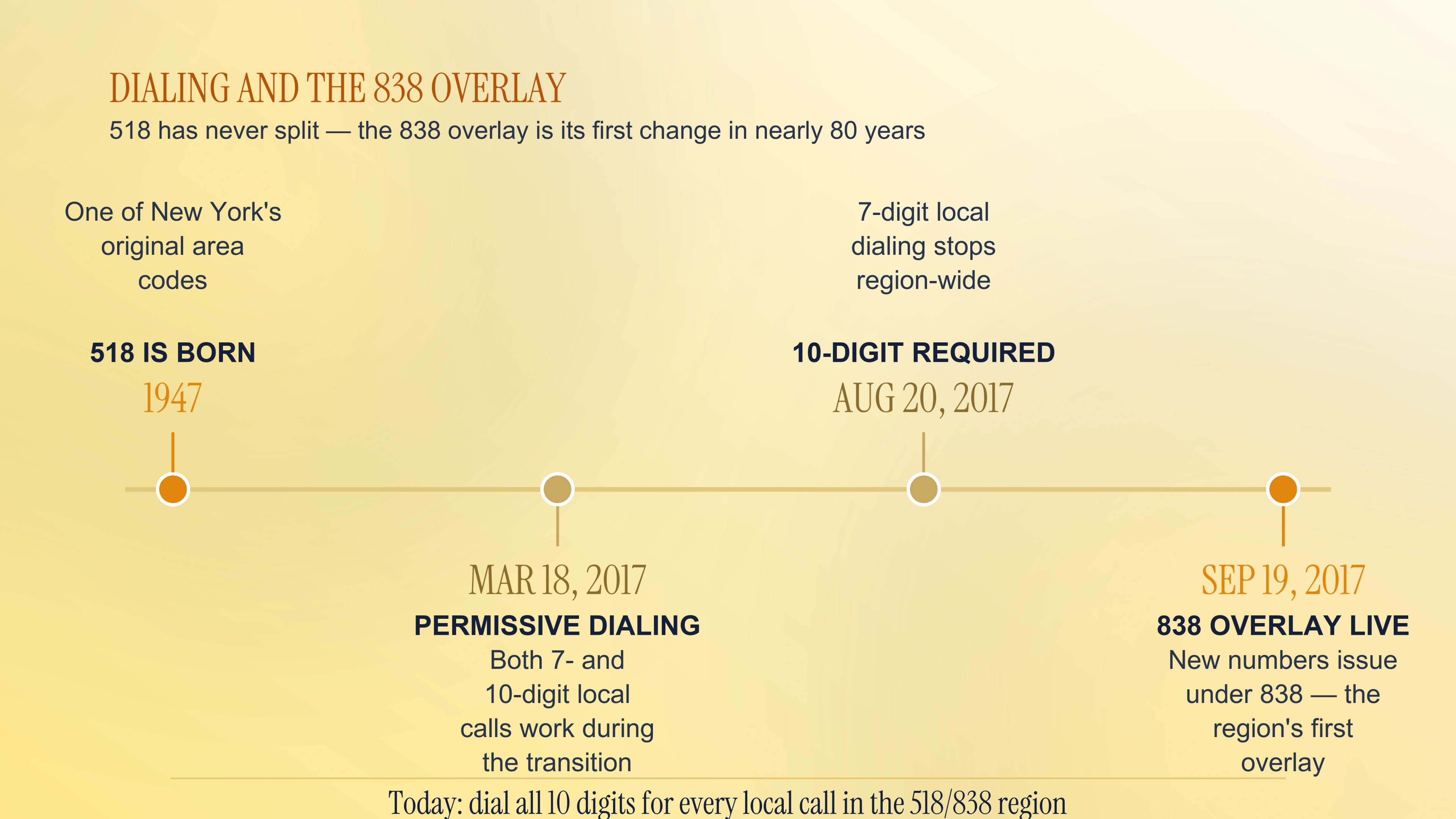 Dialing and the 838 overlay