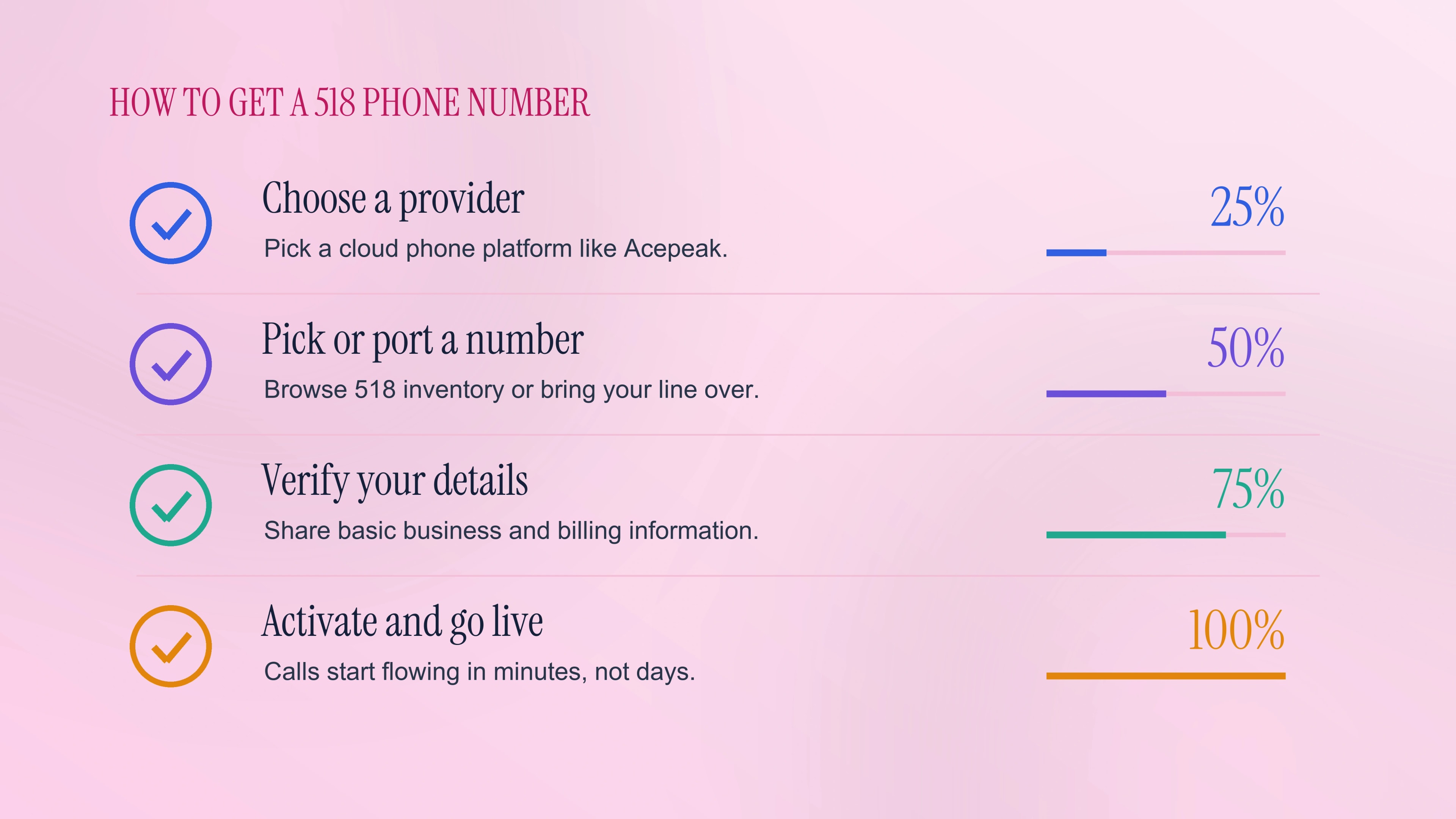 How to get a 518 number