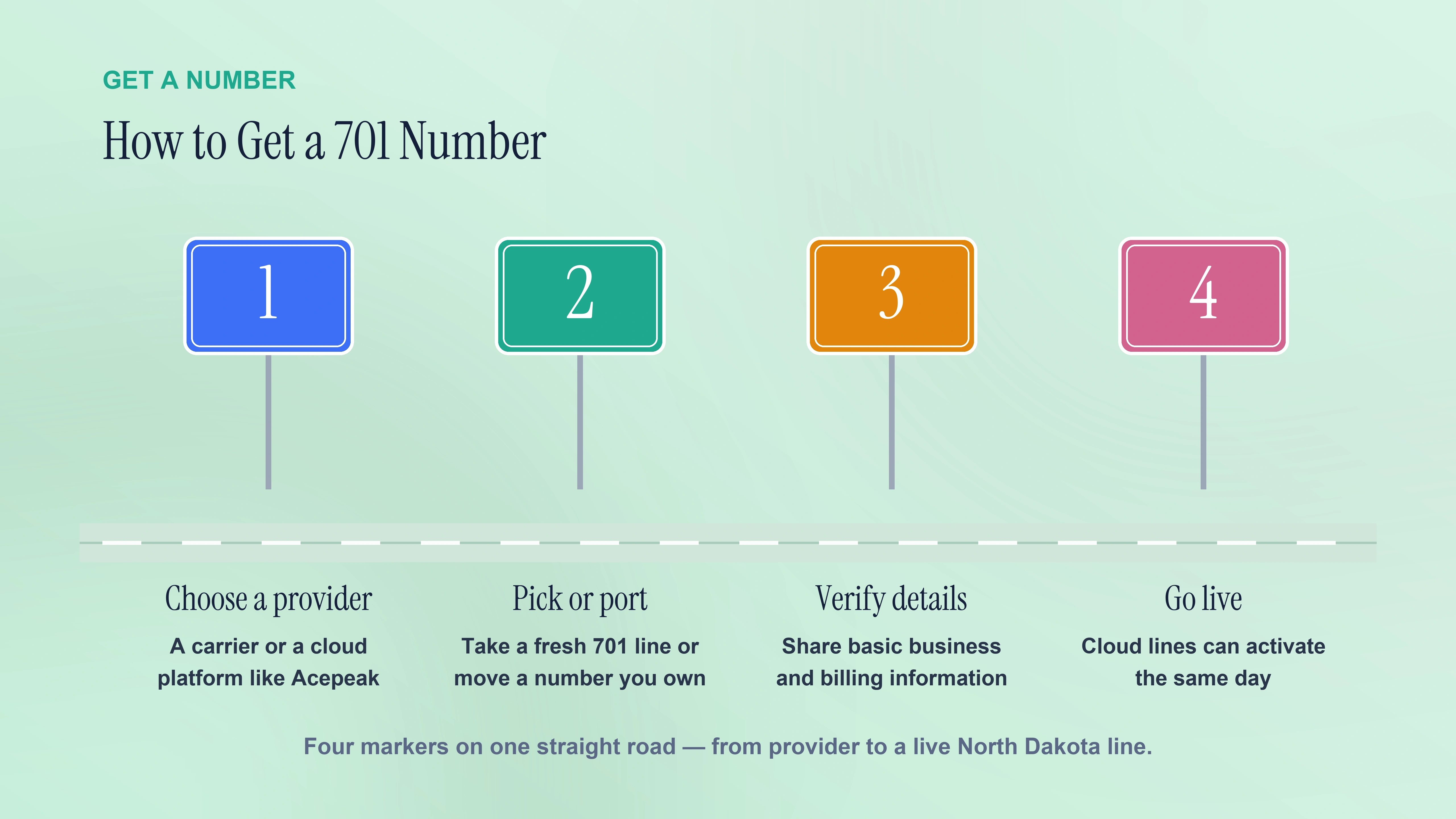 Four steps to get a local North Dakota 701 number.