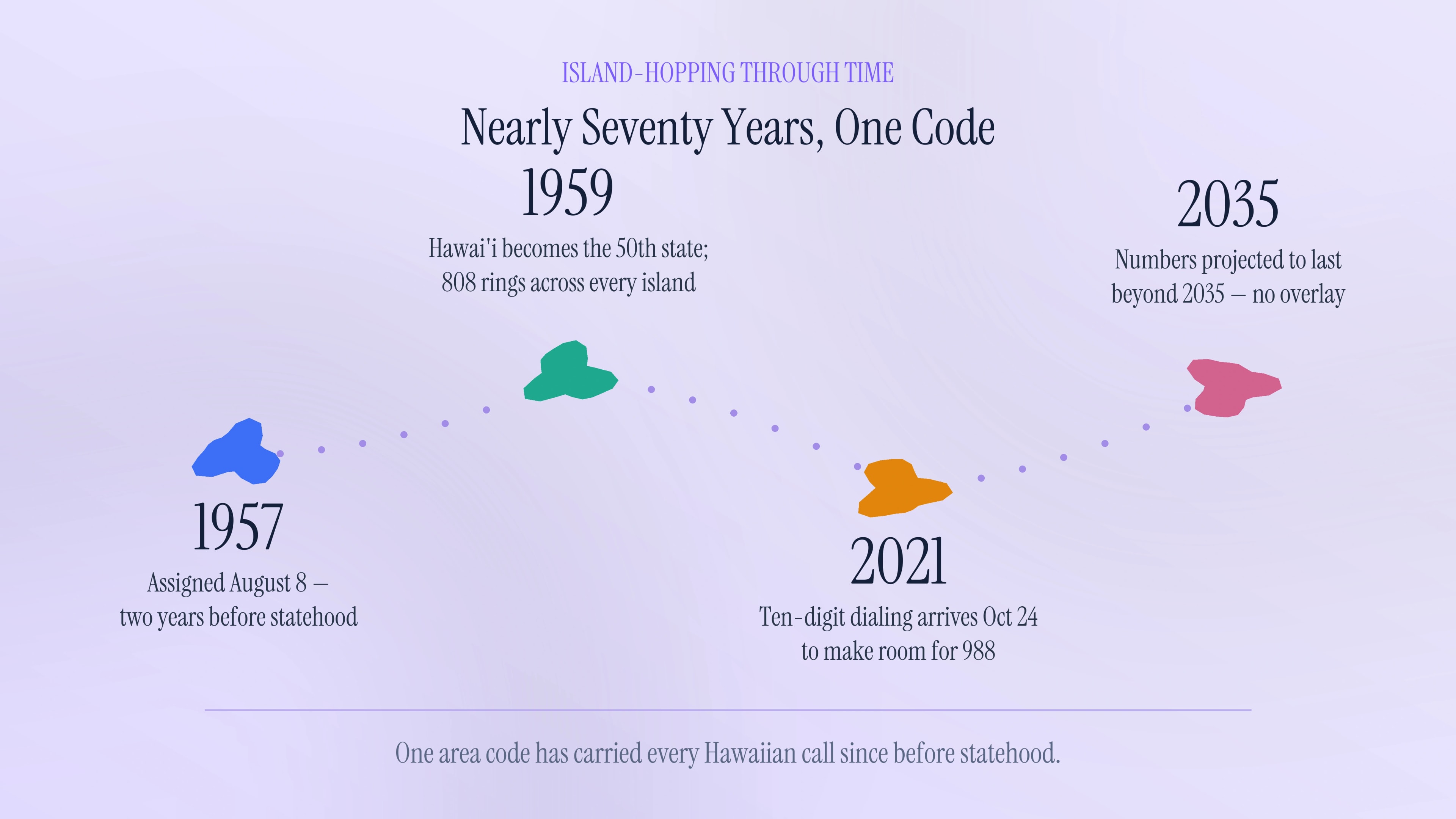 Nearly seventy years, one code