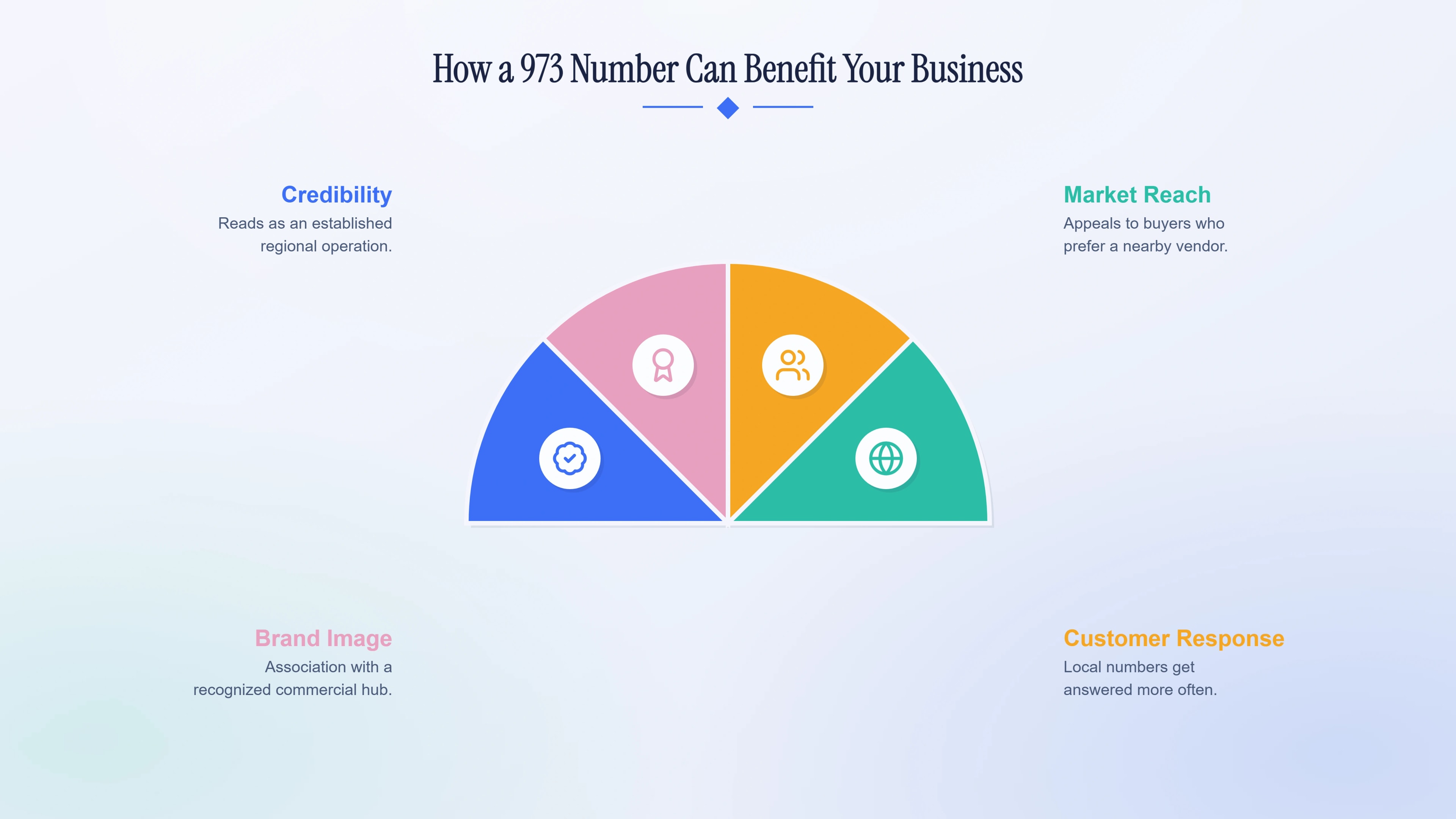 How a 973 number can benefit your business