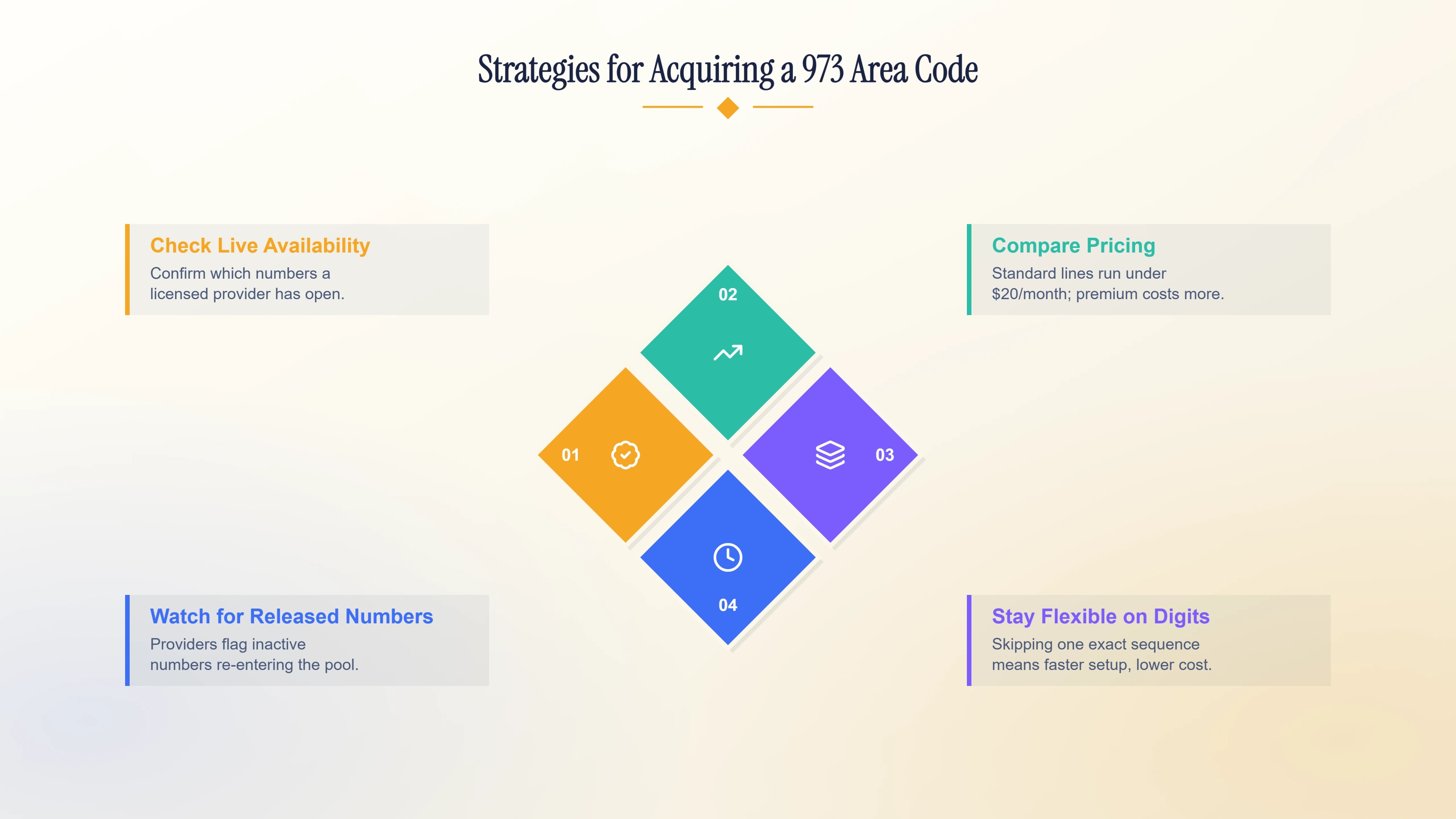 Strategies for acquiring a 973 area code number