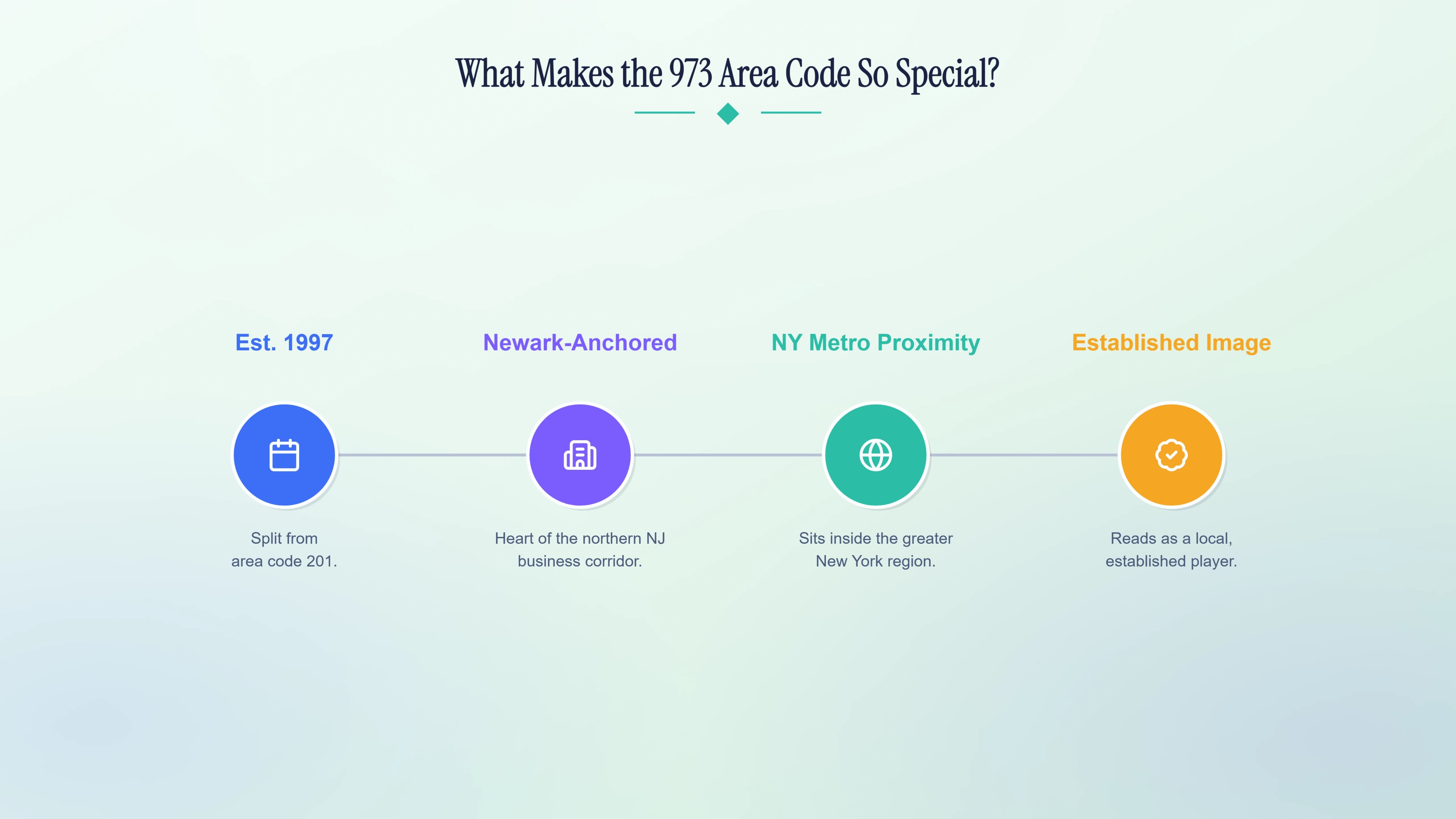 What makes the 973 area code so special
