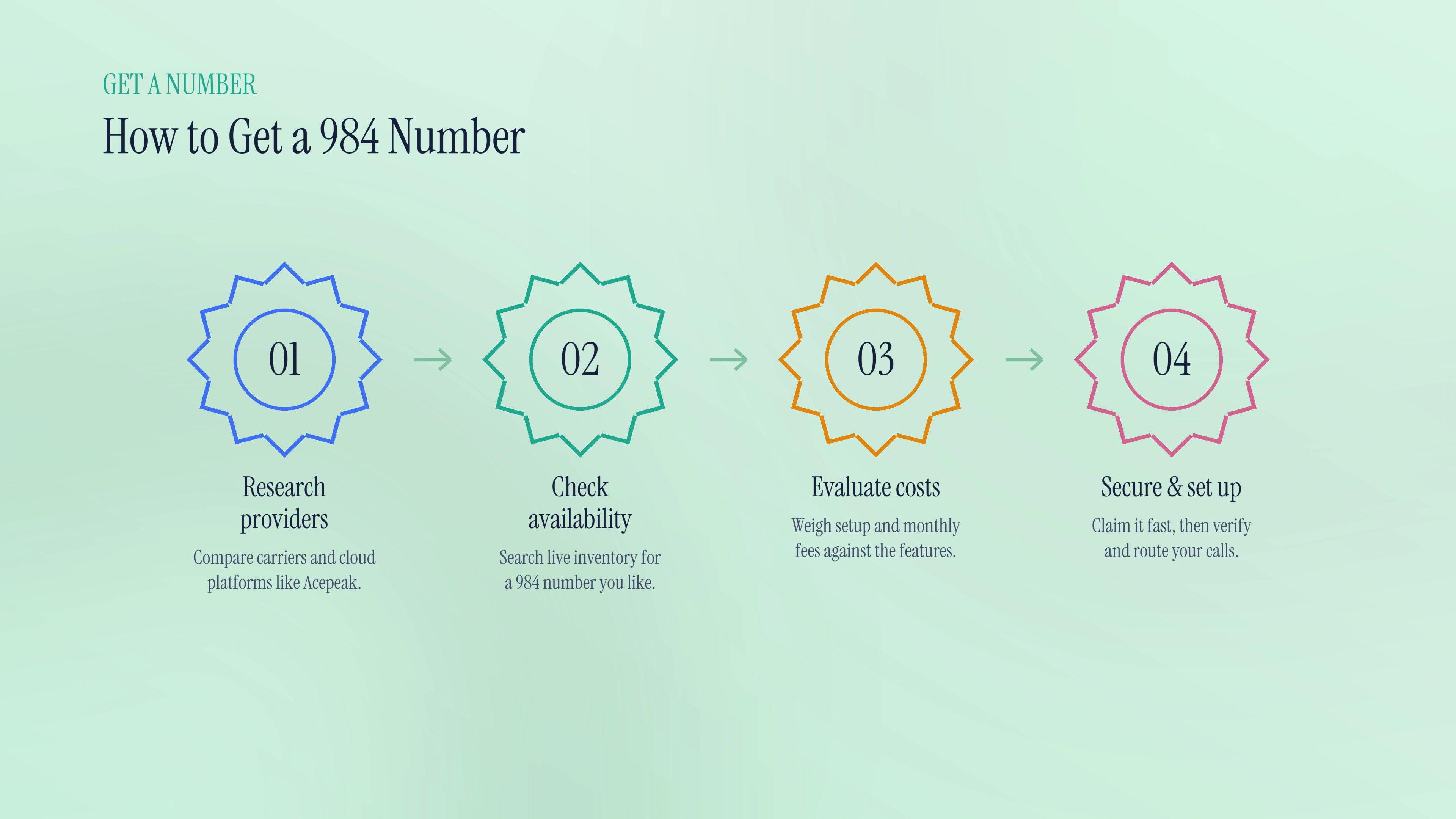 How to get a 984 number