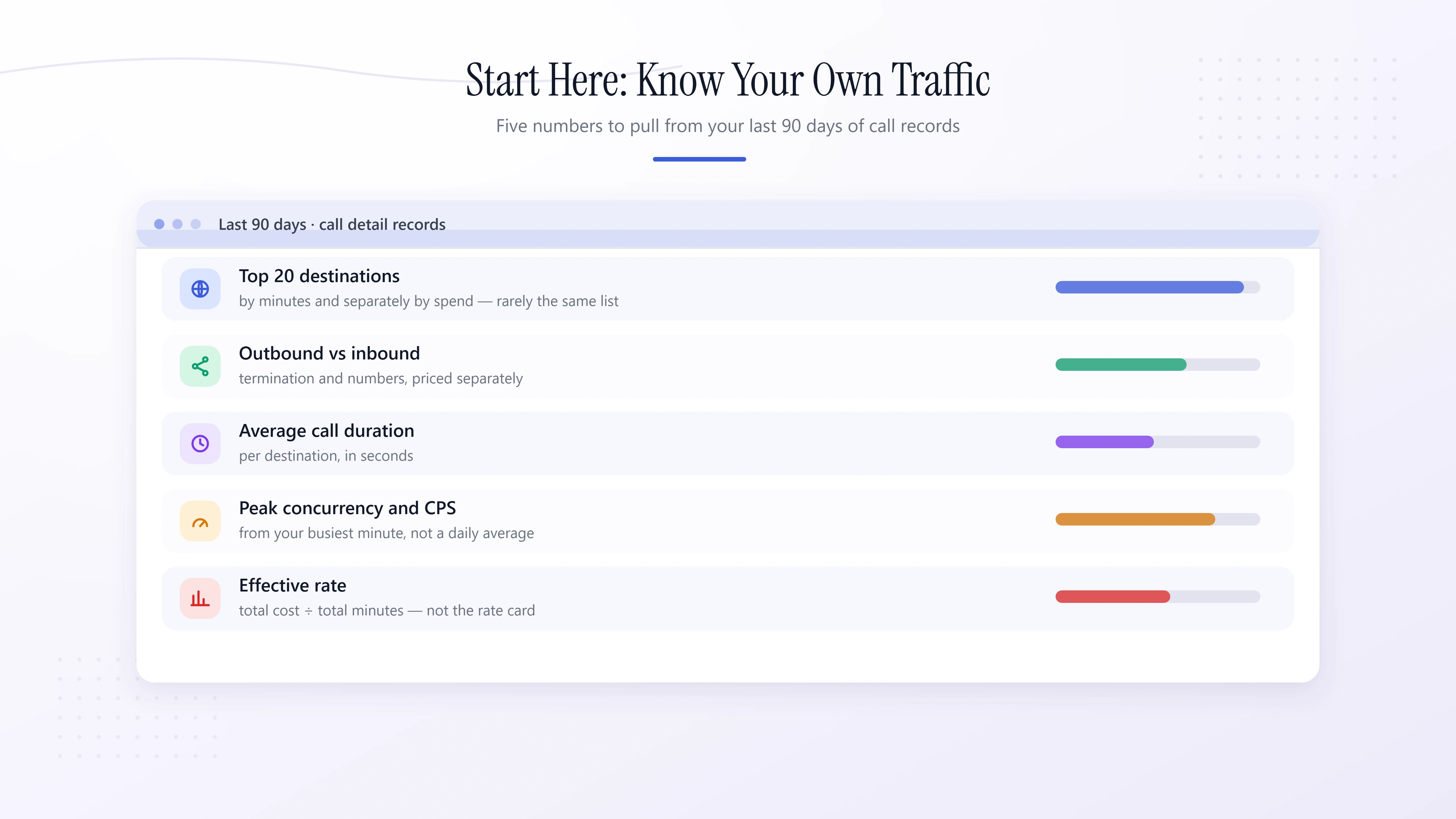 Five figures to pull from ninety days of call detail records before comparing vendors.