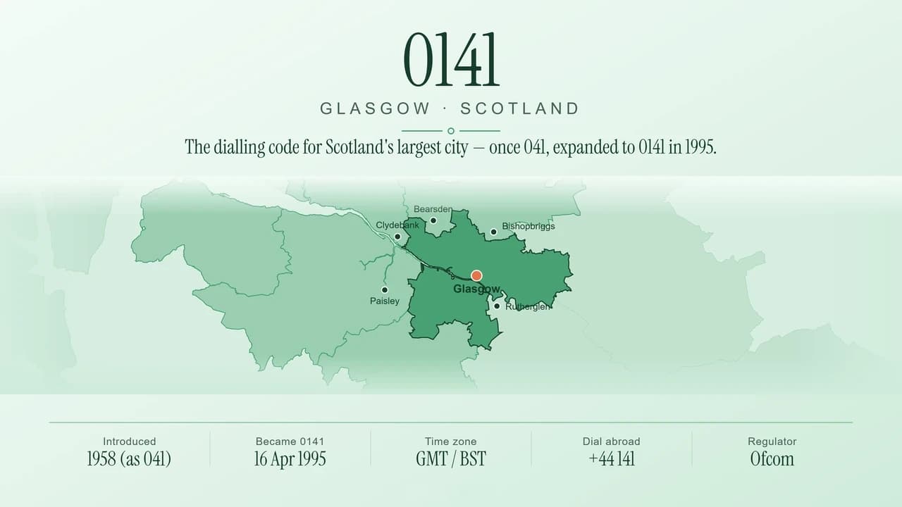 0141 Area Code: Your Complete Guide to Glasgow Phone Numbers
