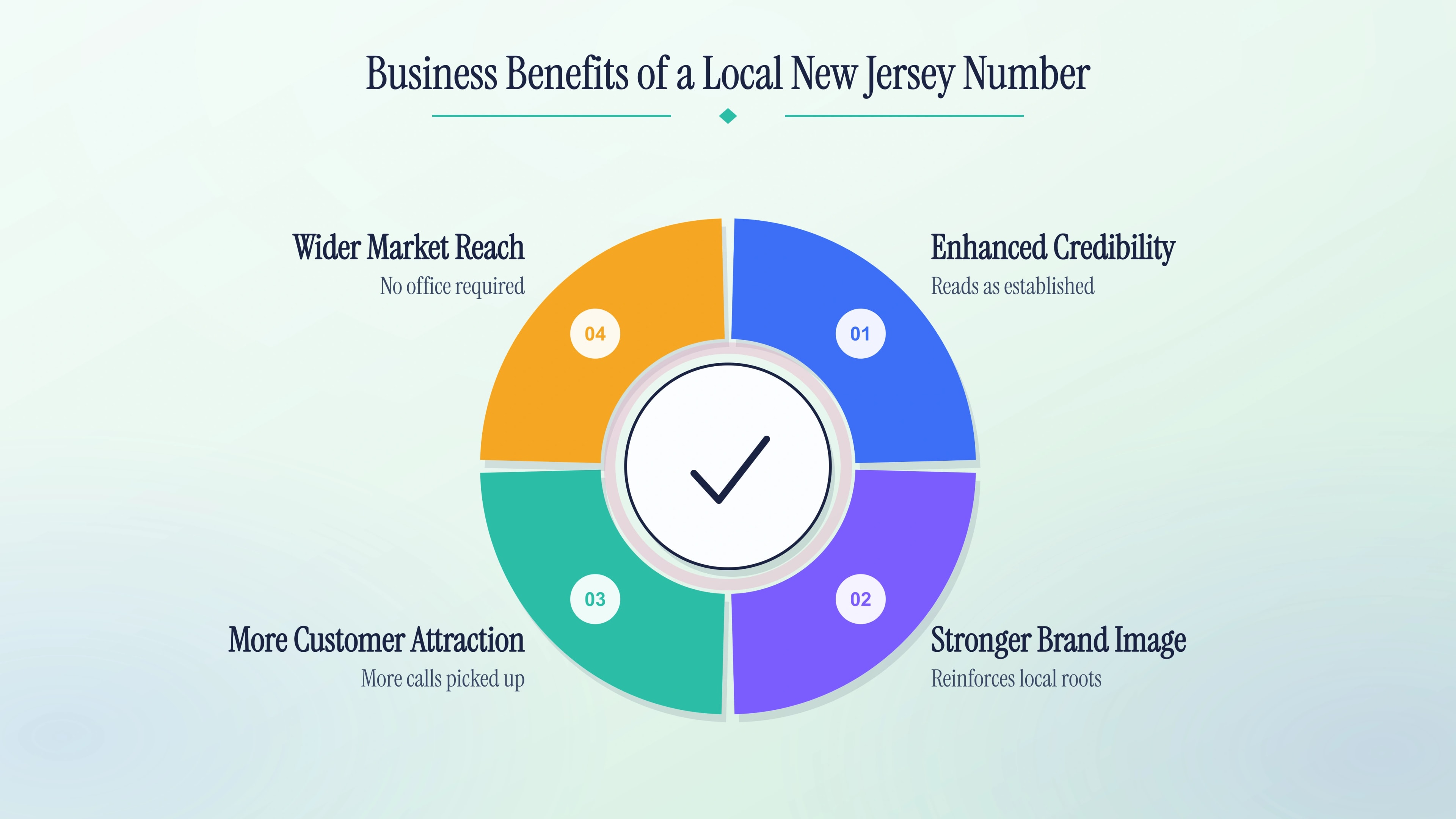 Business benefits of a local New Jersey number