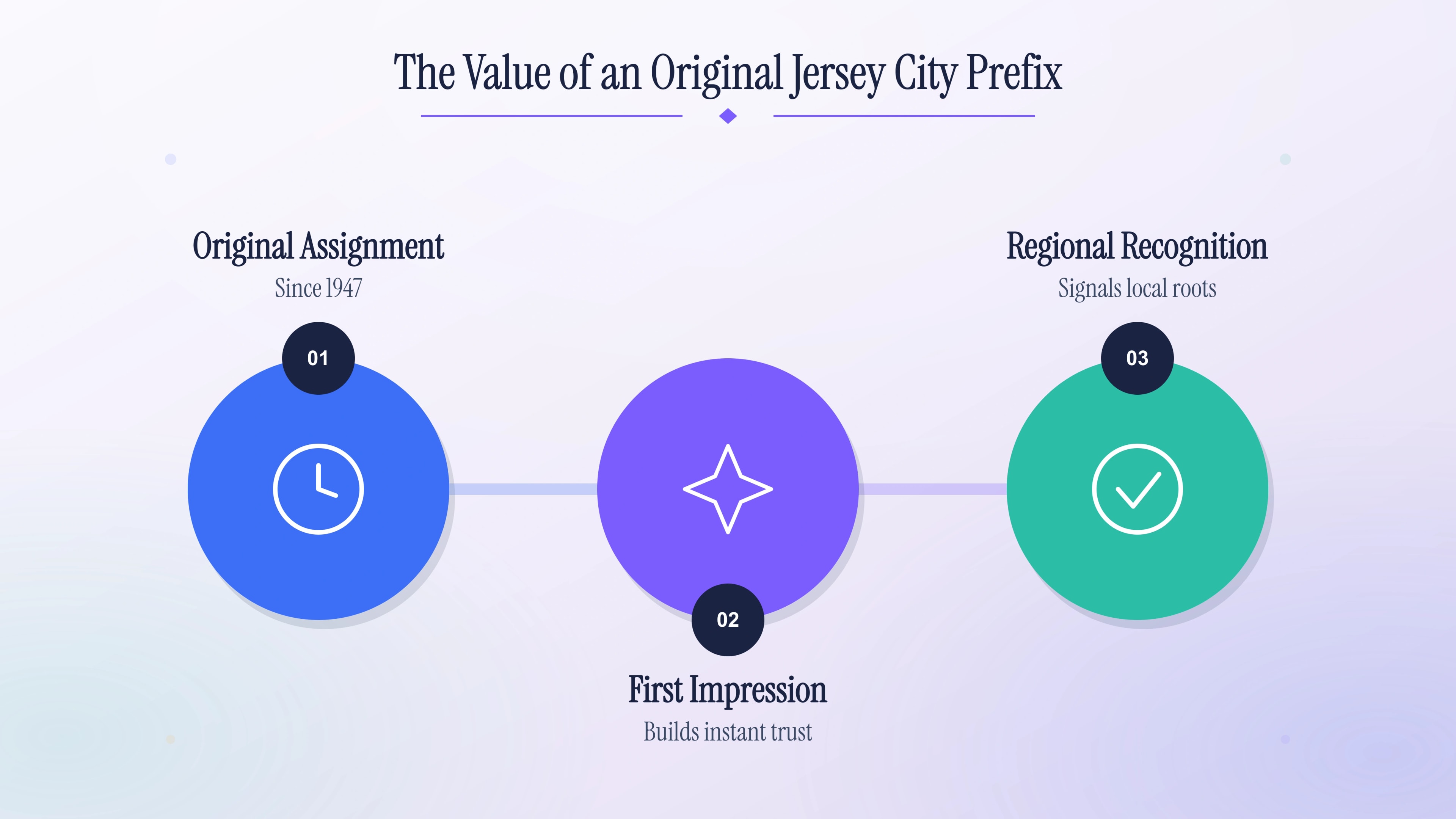 The value of an original Jersey City prefix
