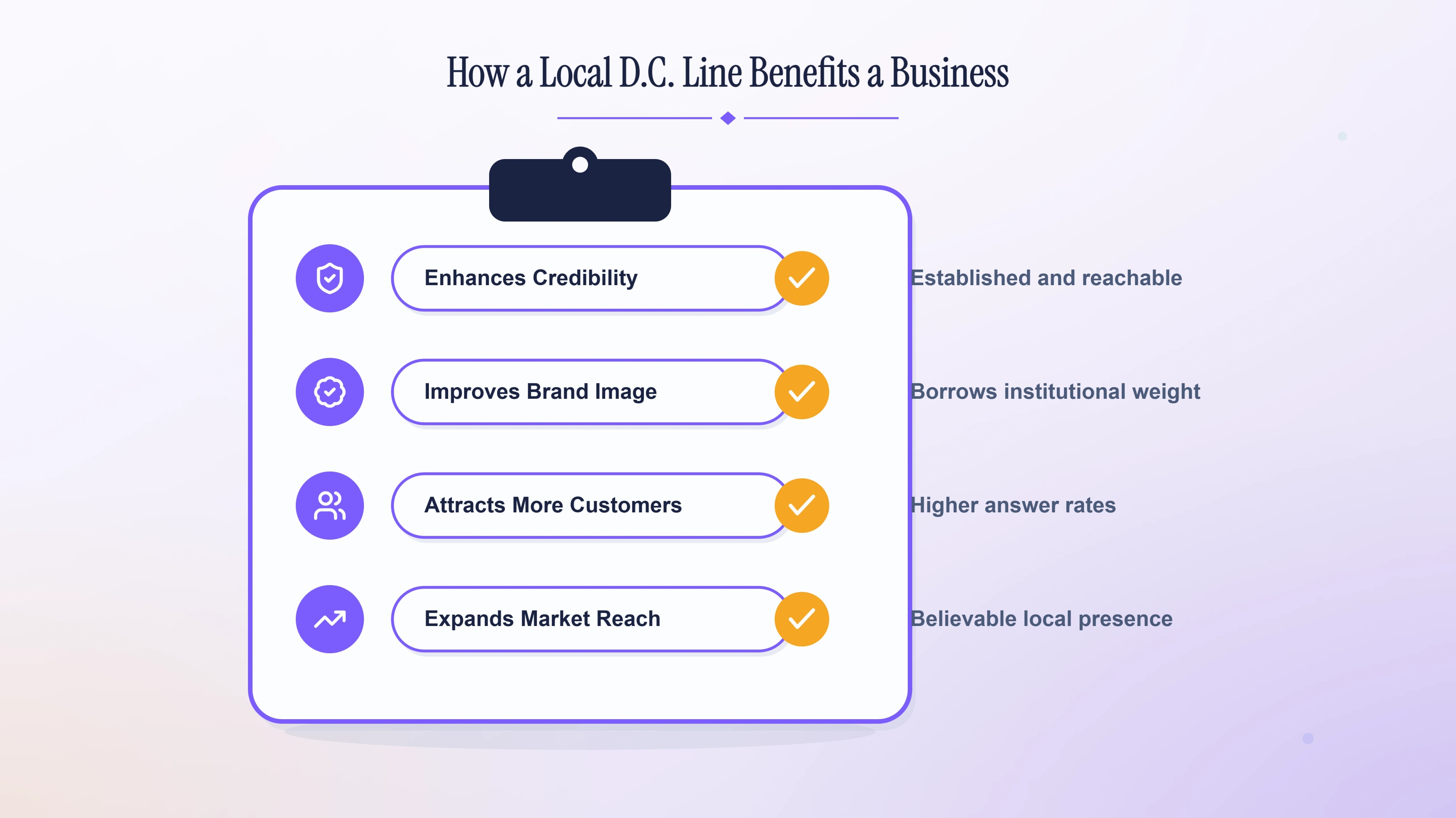 Benefits of a local D.C. line