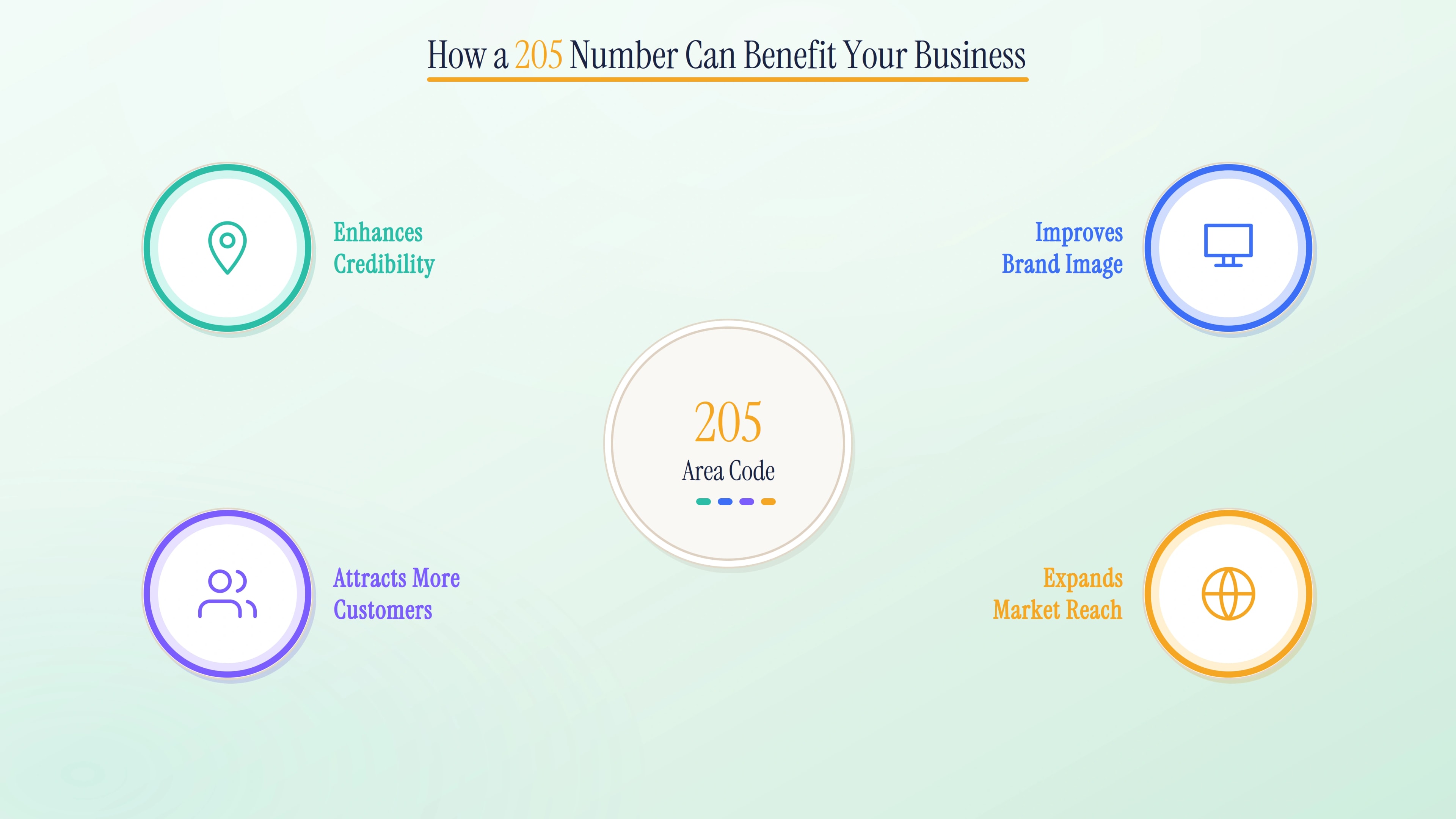 How a 205 number can benefit your business