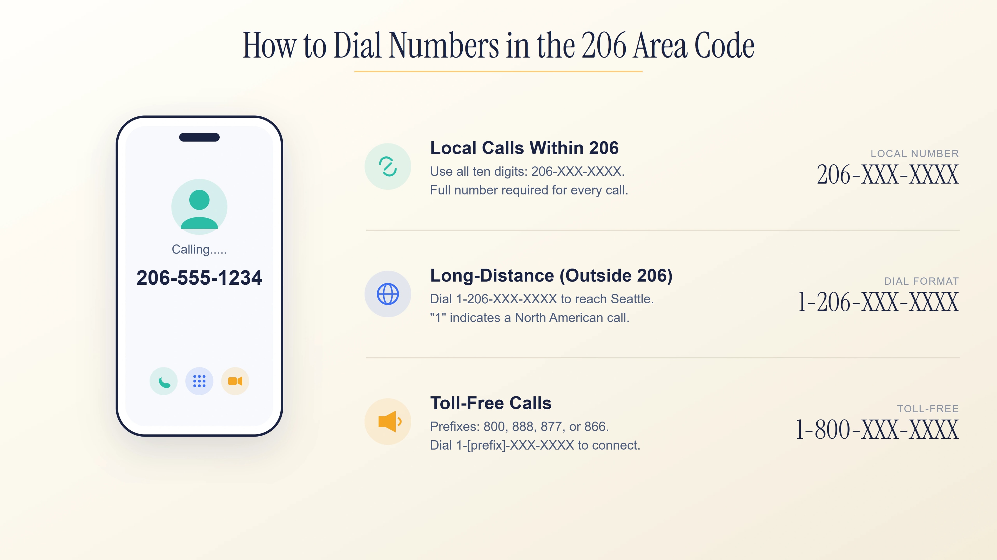 Dialing instructions for local, long-distance, and toll-free calls in the 206 region.
