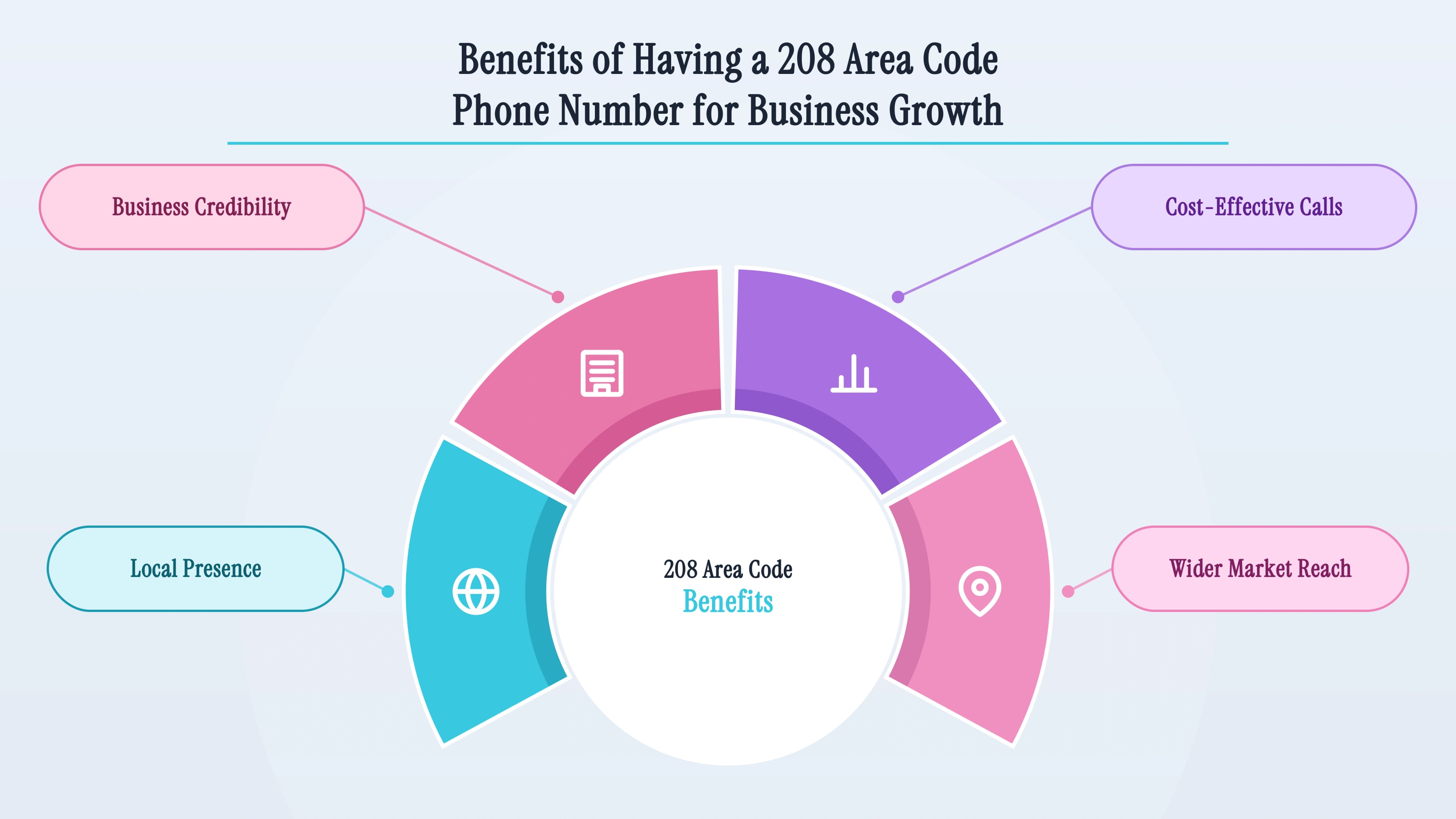Benefits of having a 208 area code phone number for business growth — local trust, higher answer rates, seamless remote access, and Idaho SEO.
