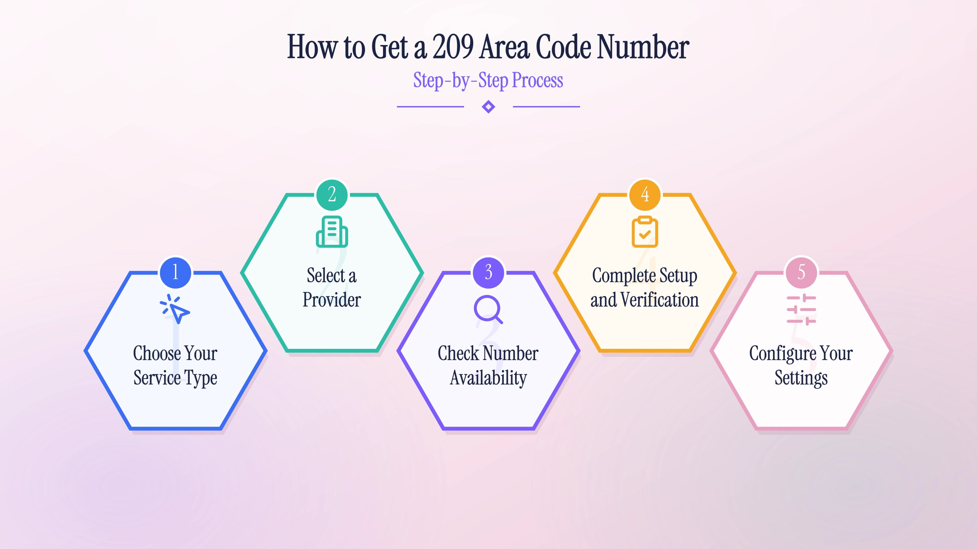 How to get a 209 area code number — choose use case, find a provider, select line type, then activate in minutes.