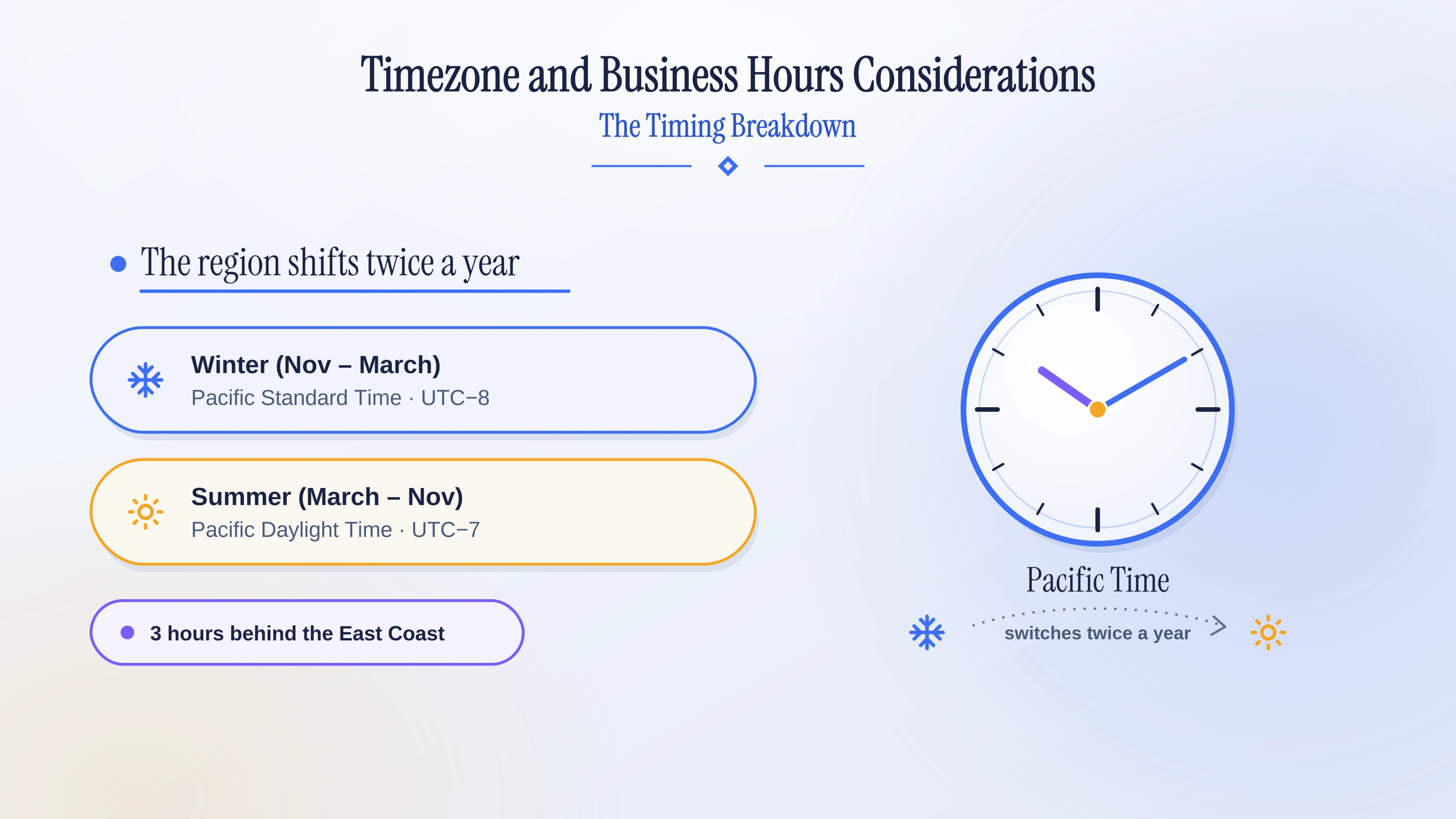 Timezone and business hours considerations for the 209 area code — Pacific Time, aligned with Los Angeles, San Francisco, and major California markets.