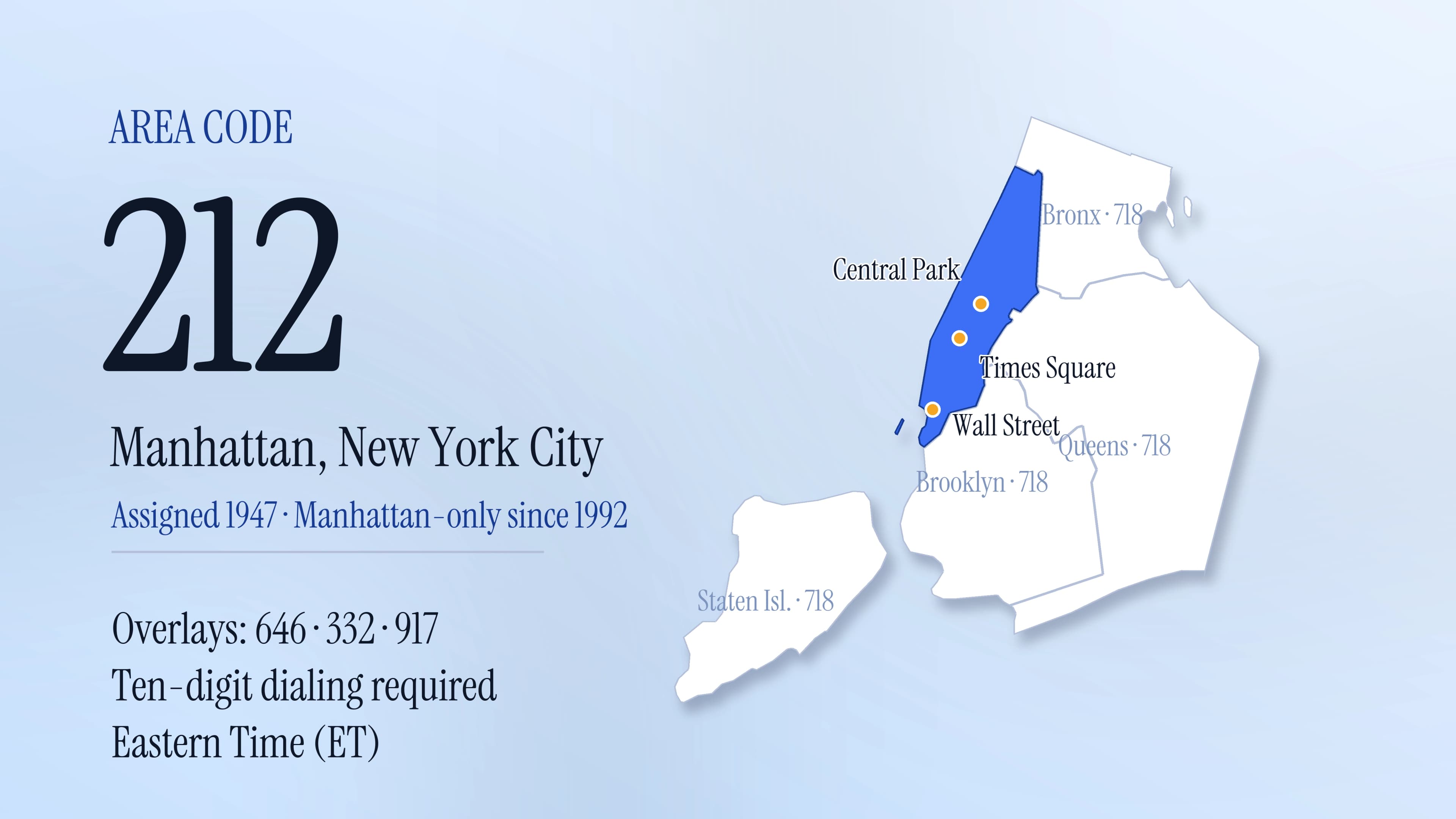 212 Area Code: Manhattan's Original NYC Phone Number Guide