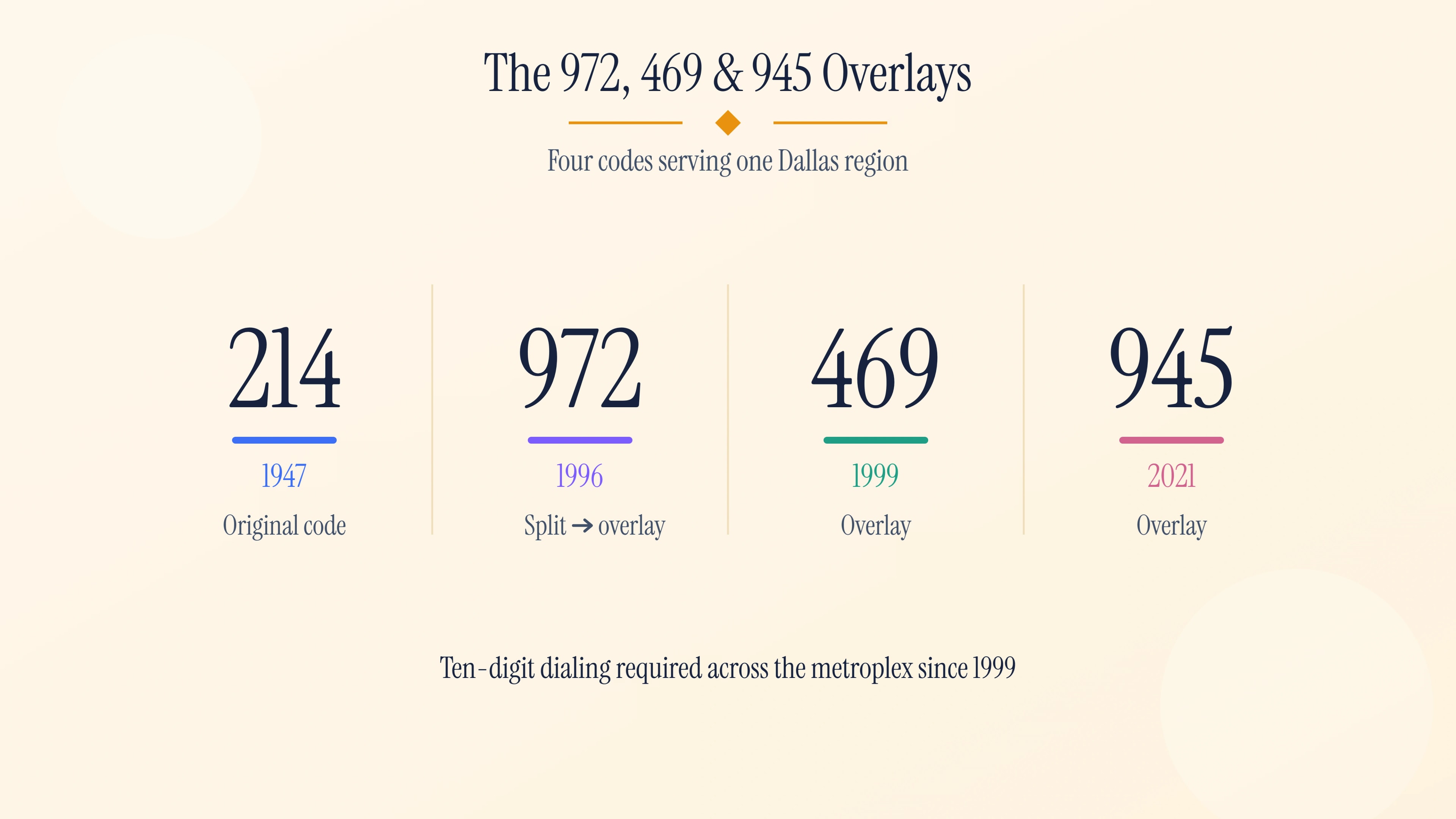 The 972, 469 and 945 overlays