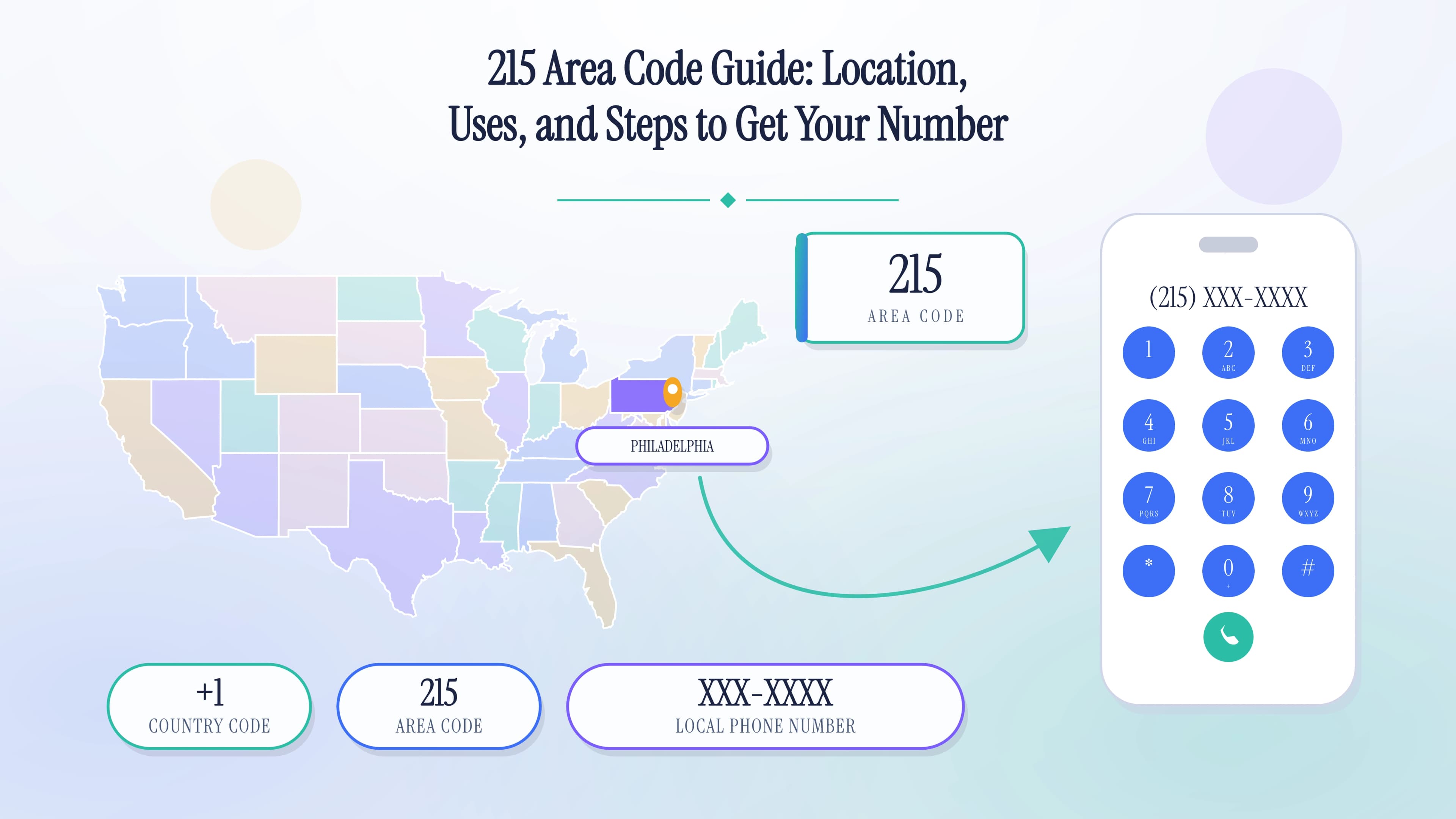 215 Area Code Guide: Location, Uses, and Steps to Get Your Number