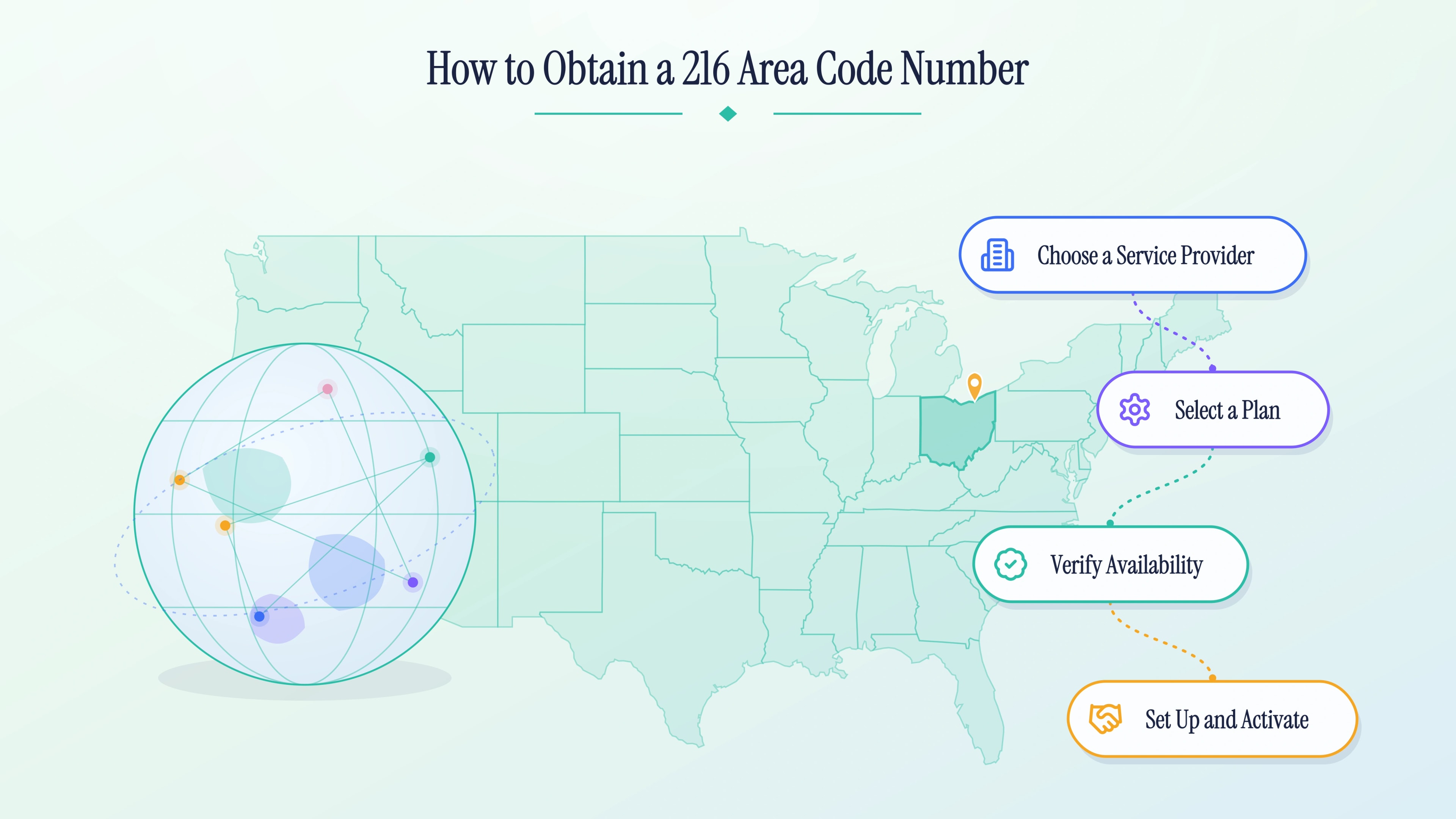 Four steps to obtain a 216 area code number: choose a provider, select a plan, verify availability, and activate.