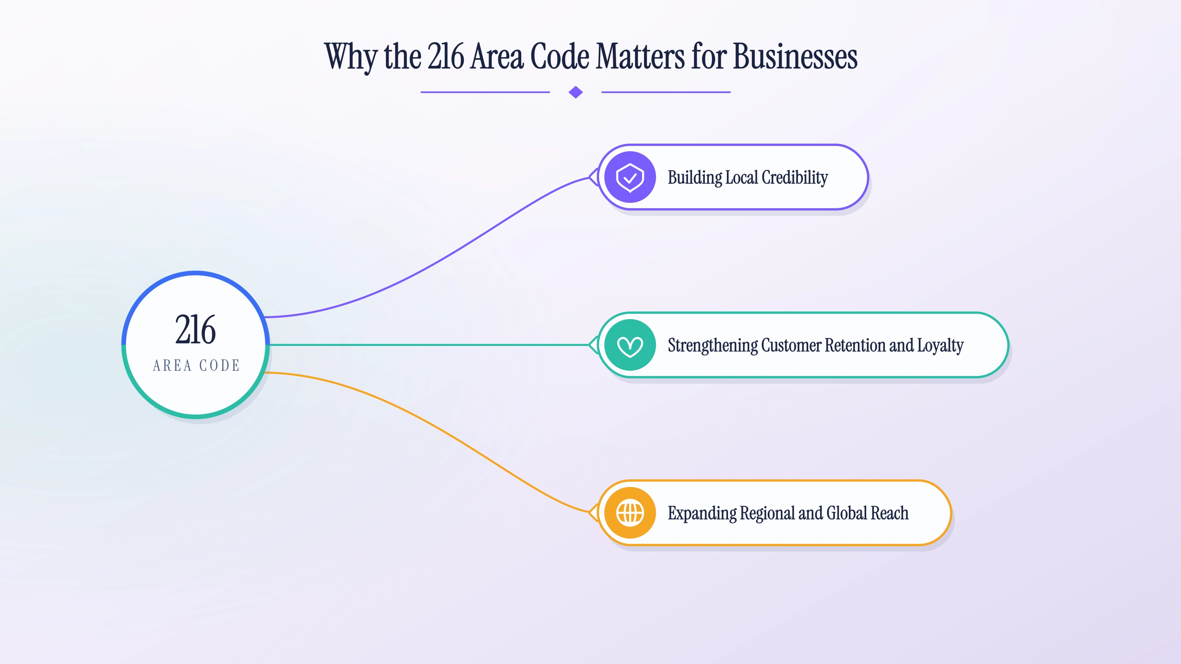 Why the 216 area code matters for businesses: local credibility, customer loyalty, and regional reach.