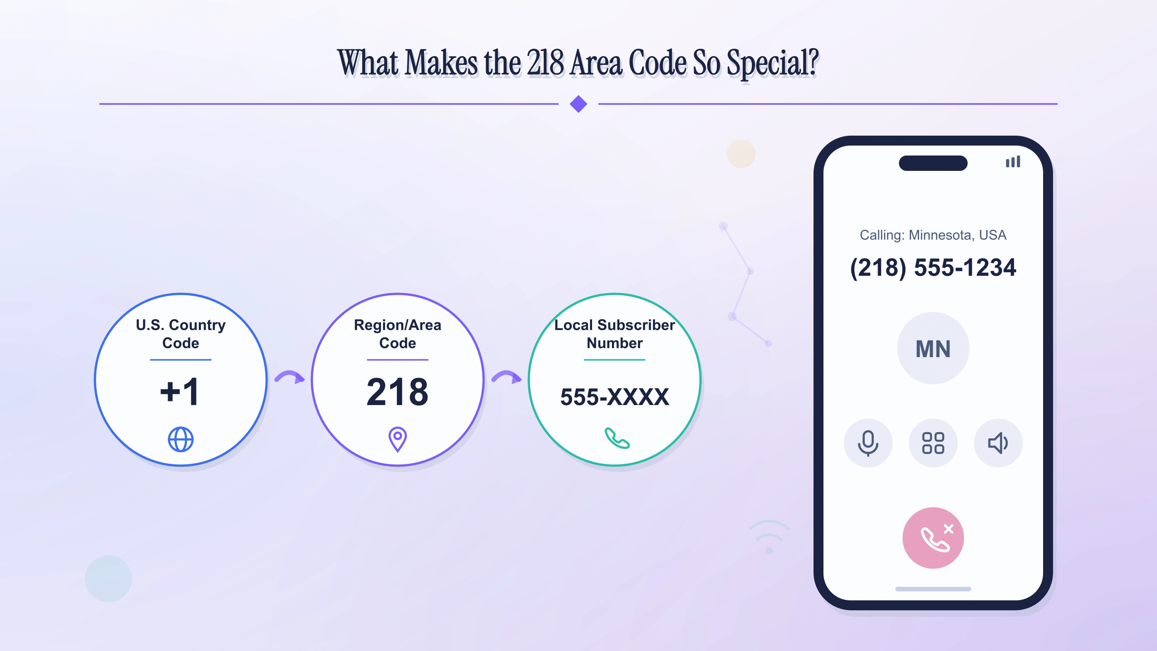 What makes northern Minnesota's 218 prefix special — one of the state's two original 1947 area codes.