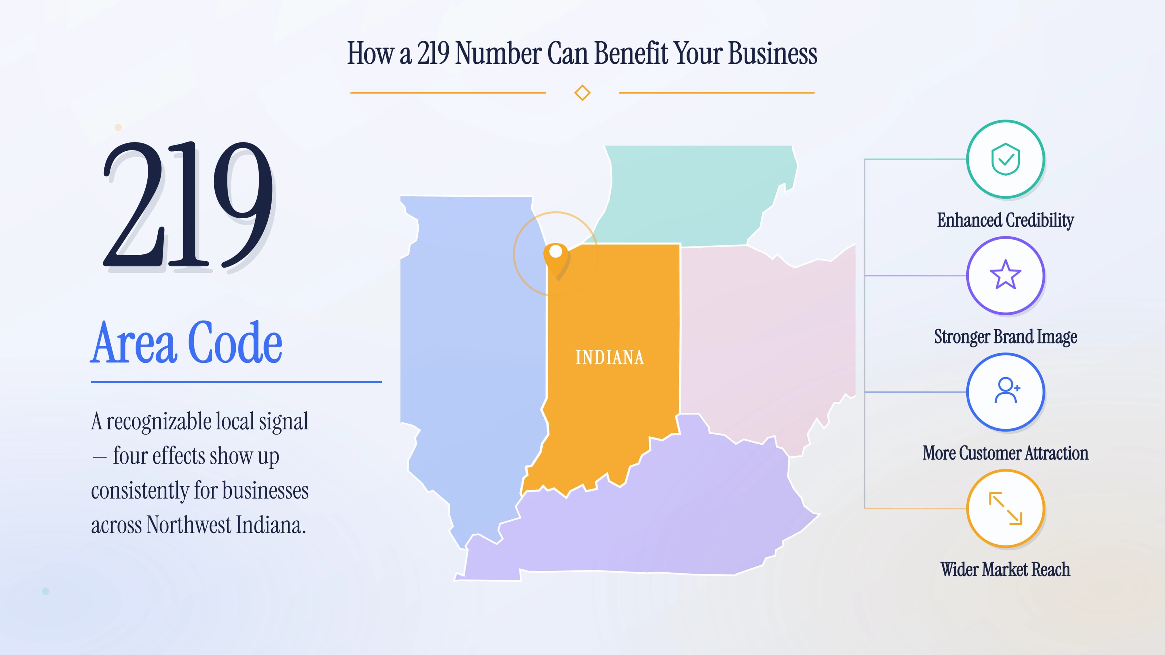 The 219 Area Code: What Gary Businesses Should Know