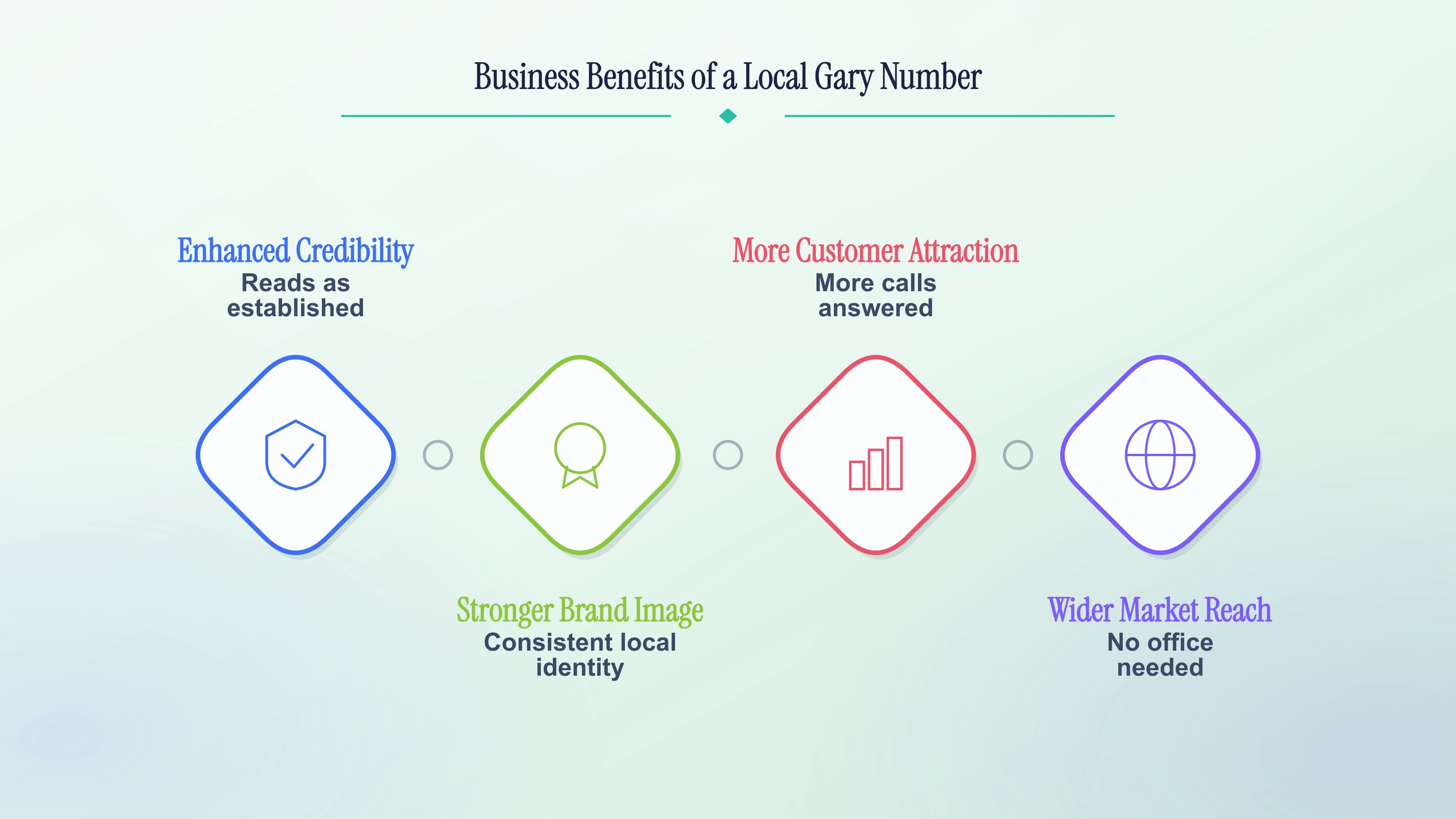 Four business benefits of a local Gary number