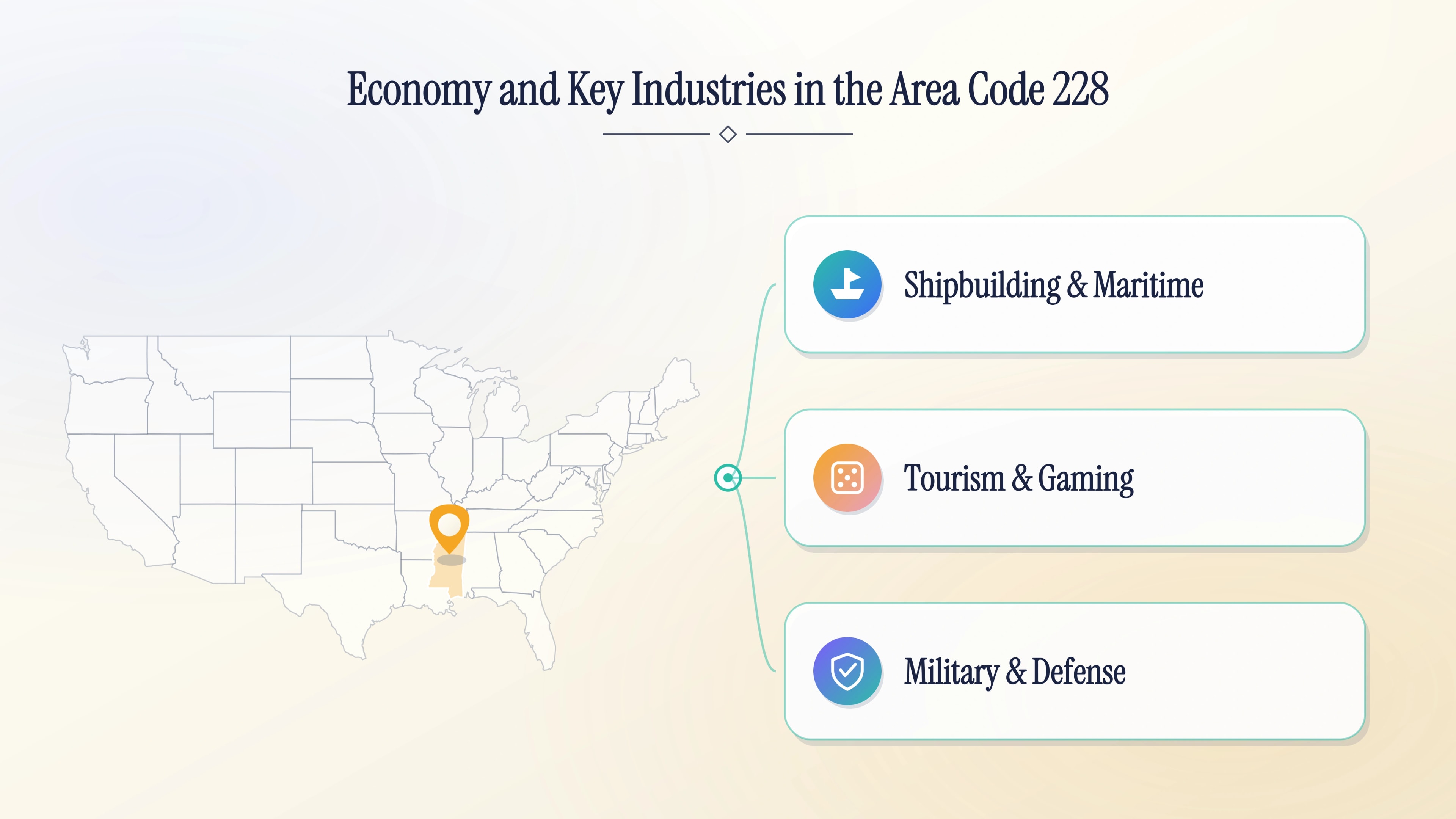 Economy and key industries in area code 228 — shipbuilding, tourism & gaming, and military & defense on Mississippi's Gulf Coast.