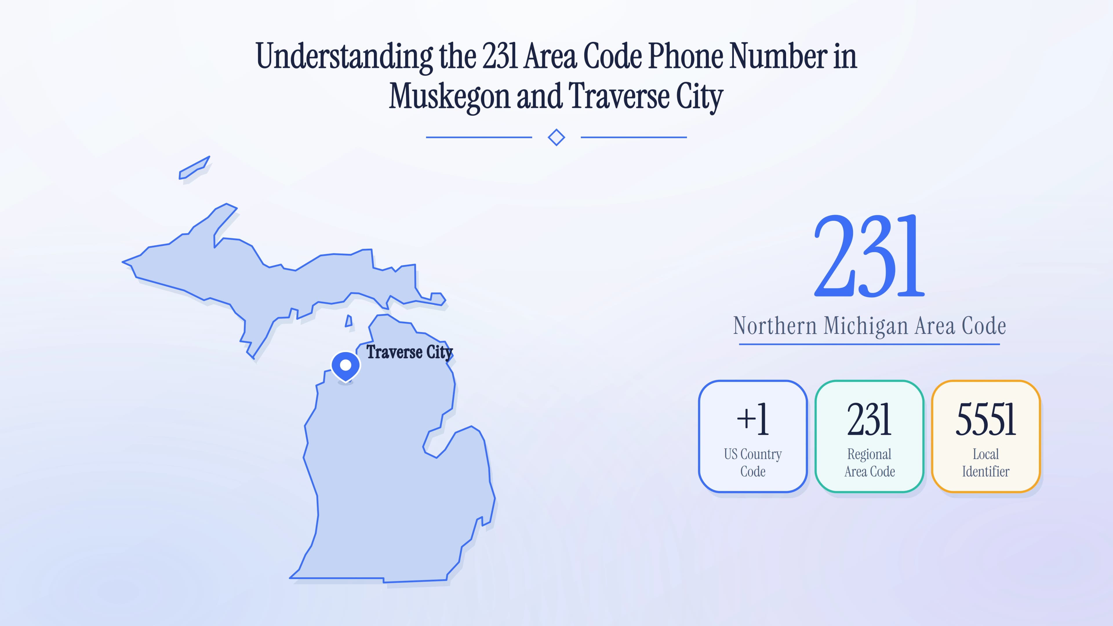 Understanding the 231 Area Code Phone Number in Muskegon and Traverse City