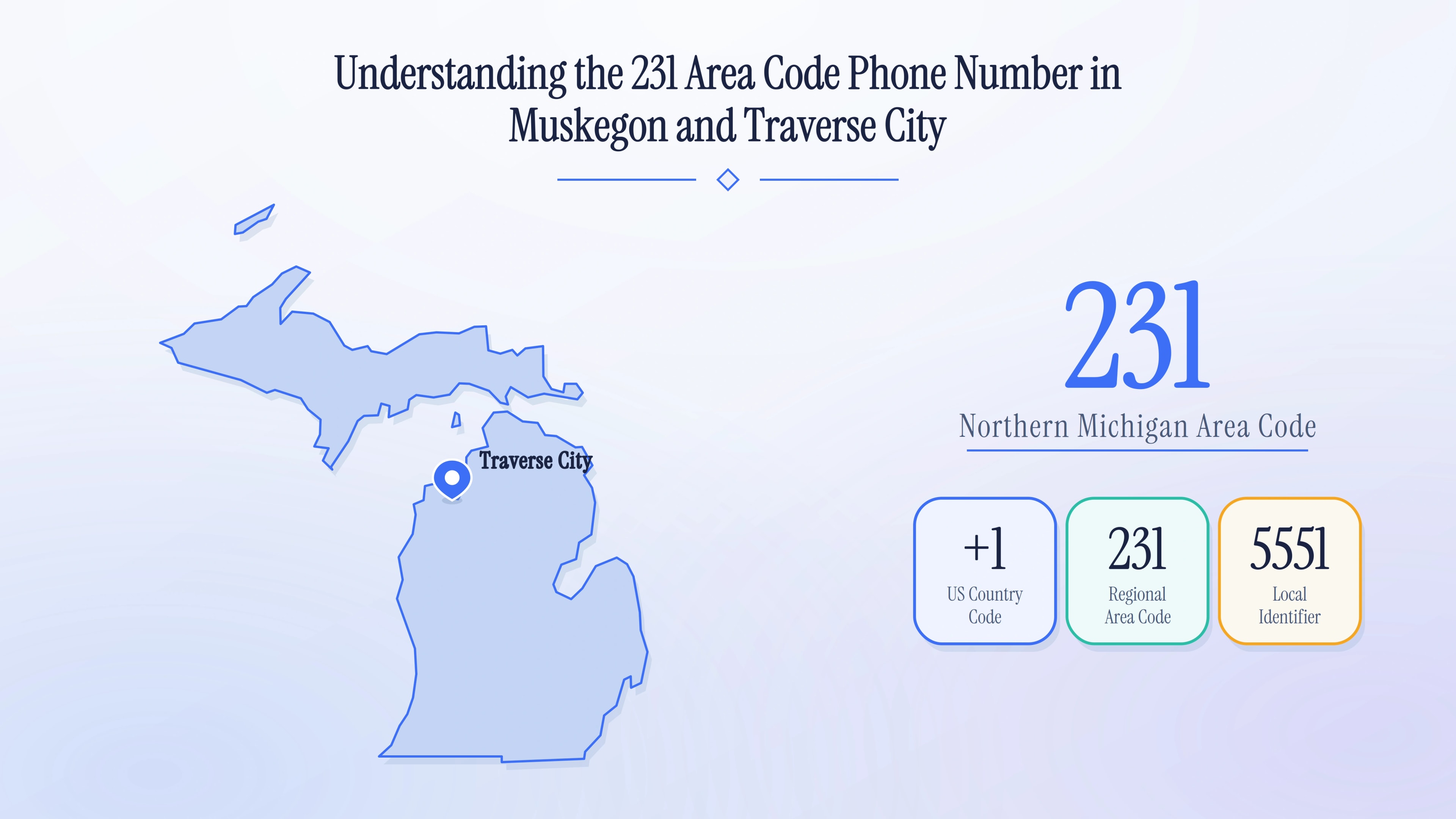 Understanding the 231 Area Code Phone Number in Muskegon and Traverse City