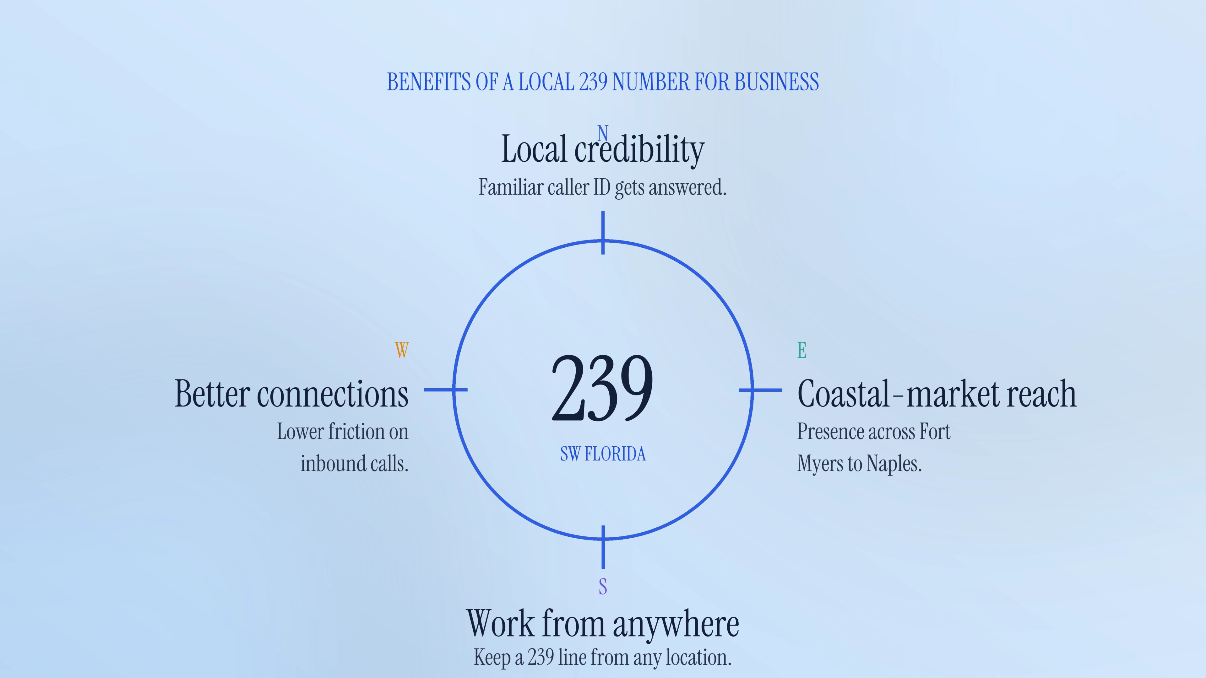 Benefits of a local 239 number for business