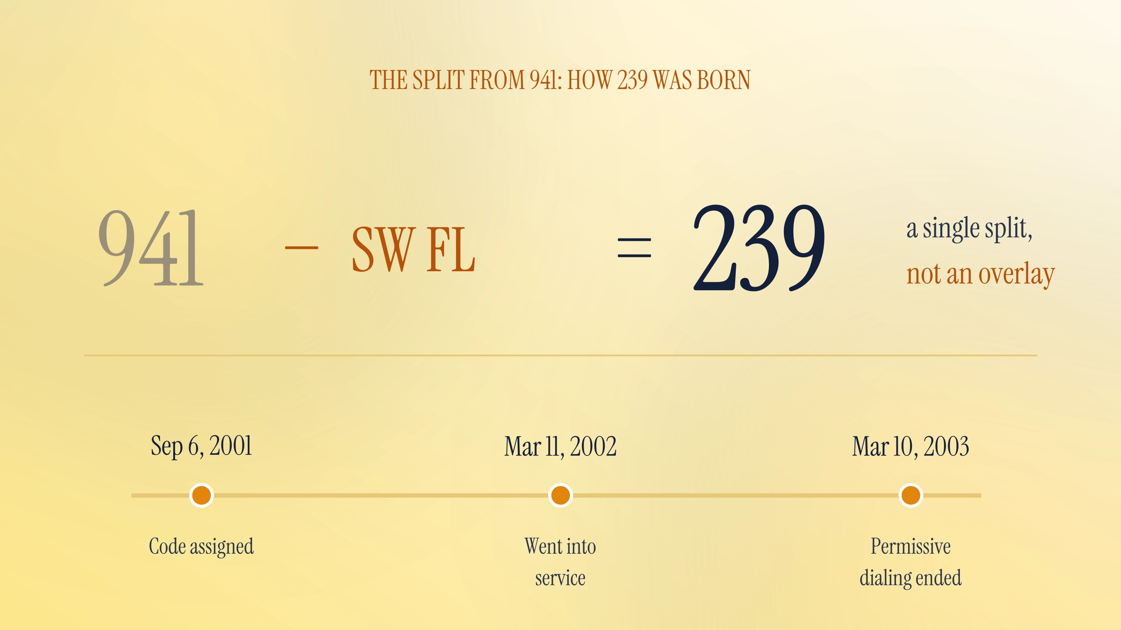 The split from 941 that created the 239 area code