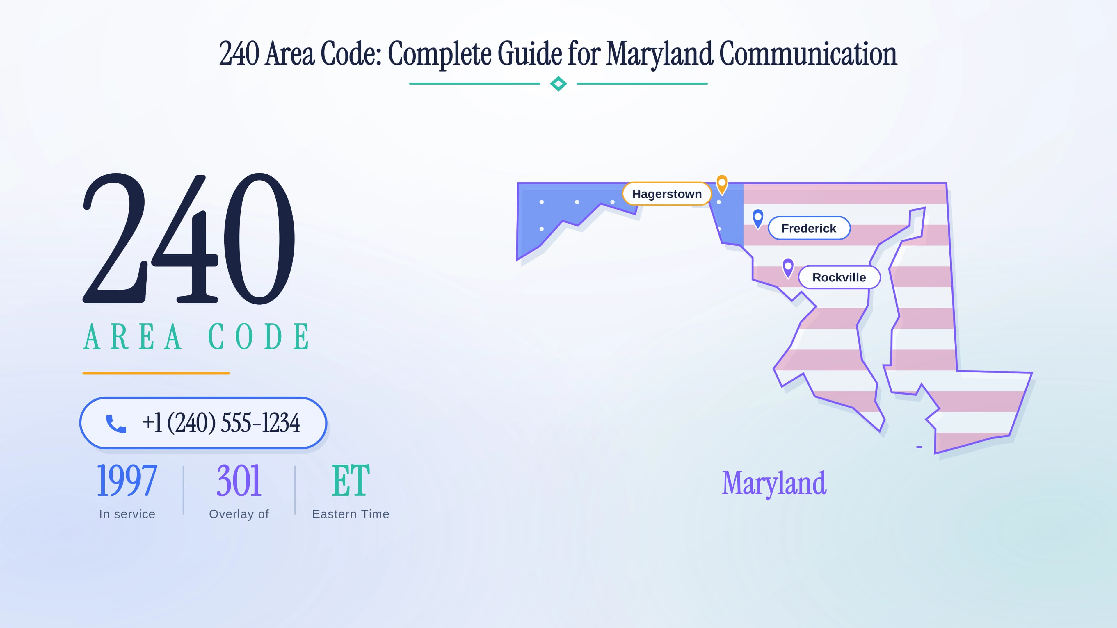240 Area Code: Maryland's DC-Metro Local Number Guide