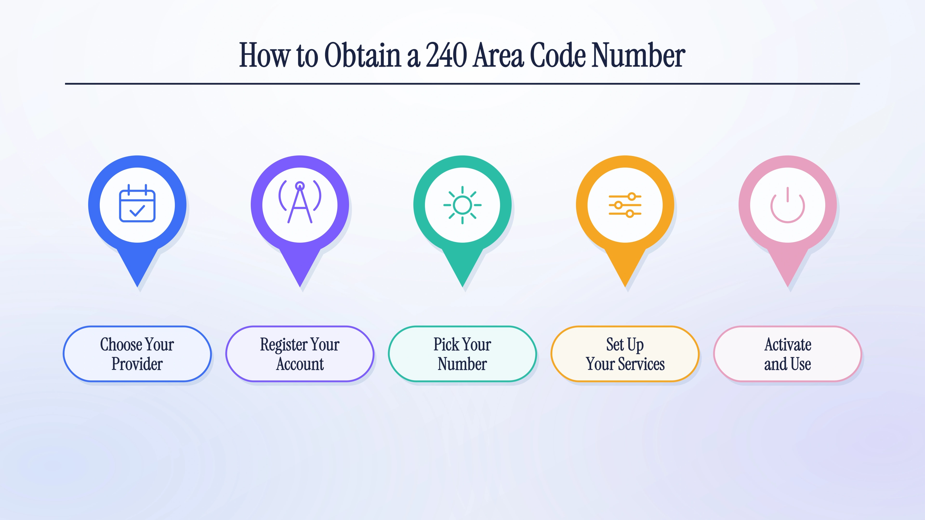 How to obtain a 240 area code number