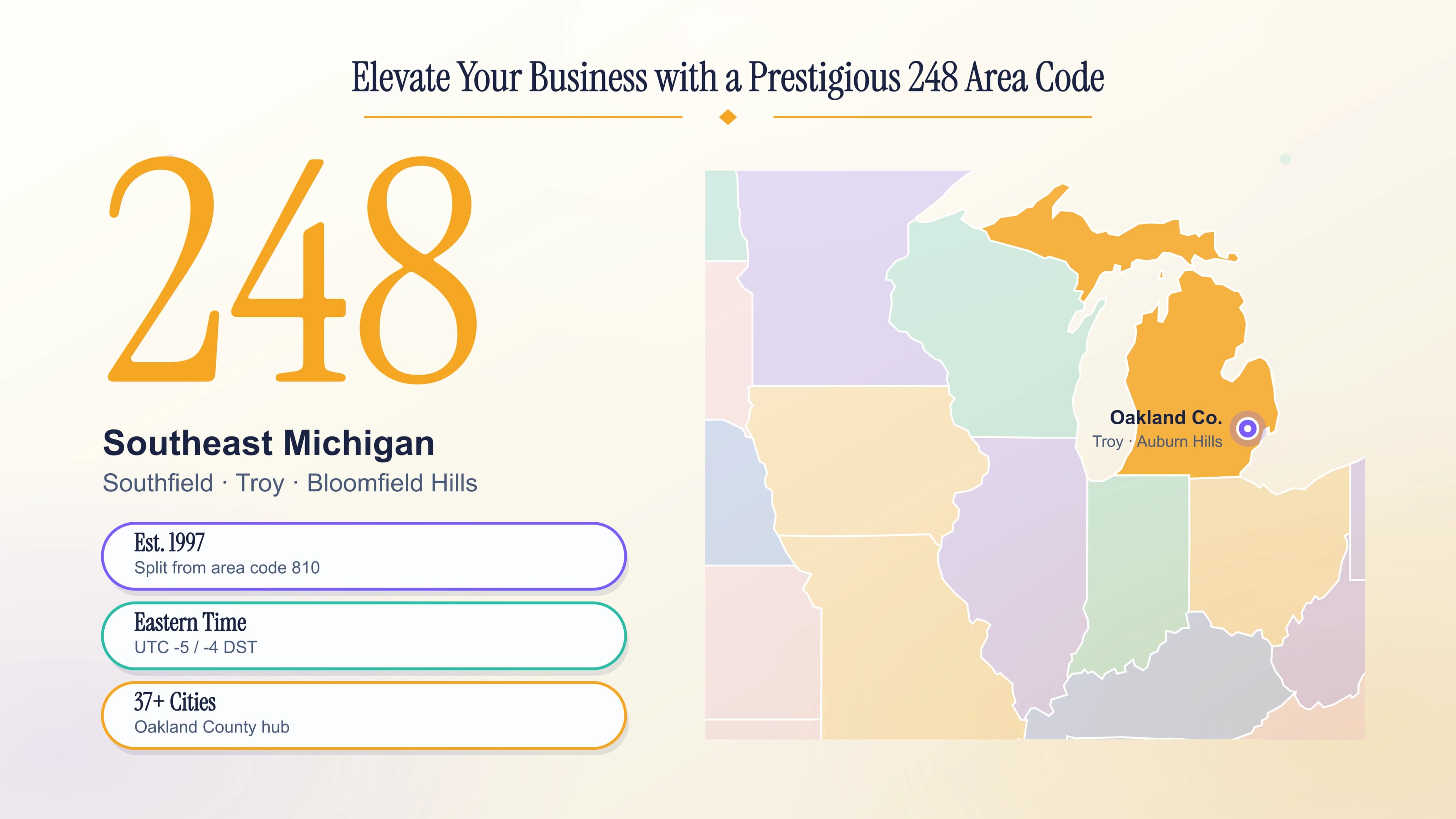 248 Area Code Guide: Oakland County & the Detroit Suburbs