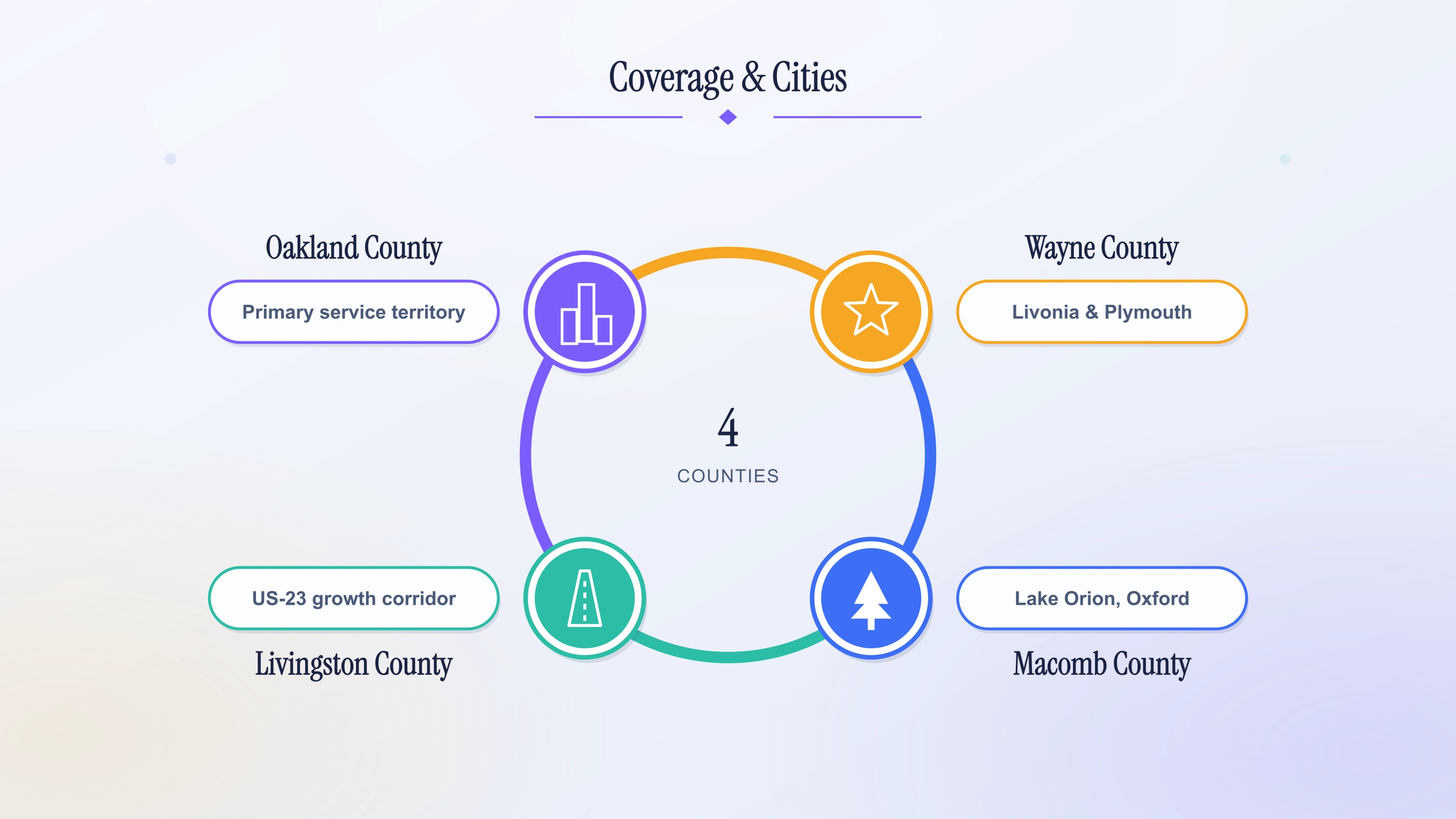 Coverage and cities served by the 248 area code across Southeast Michigan