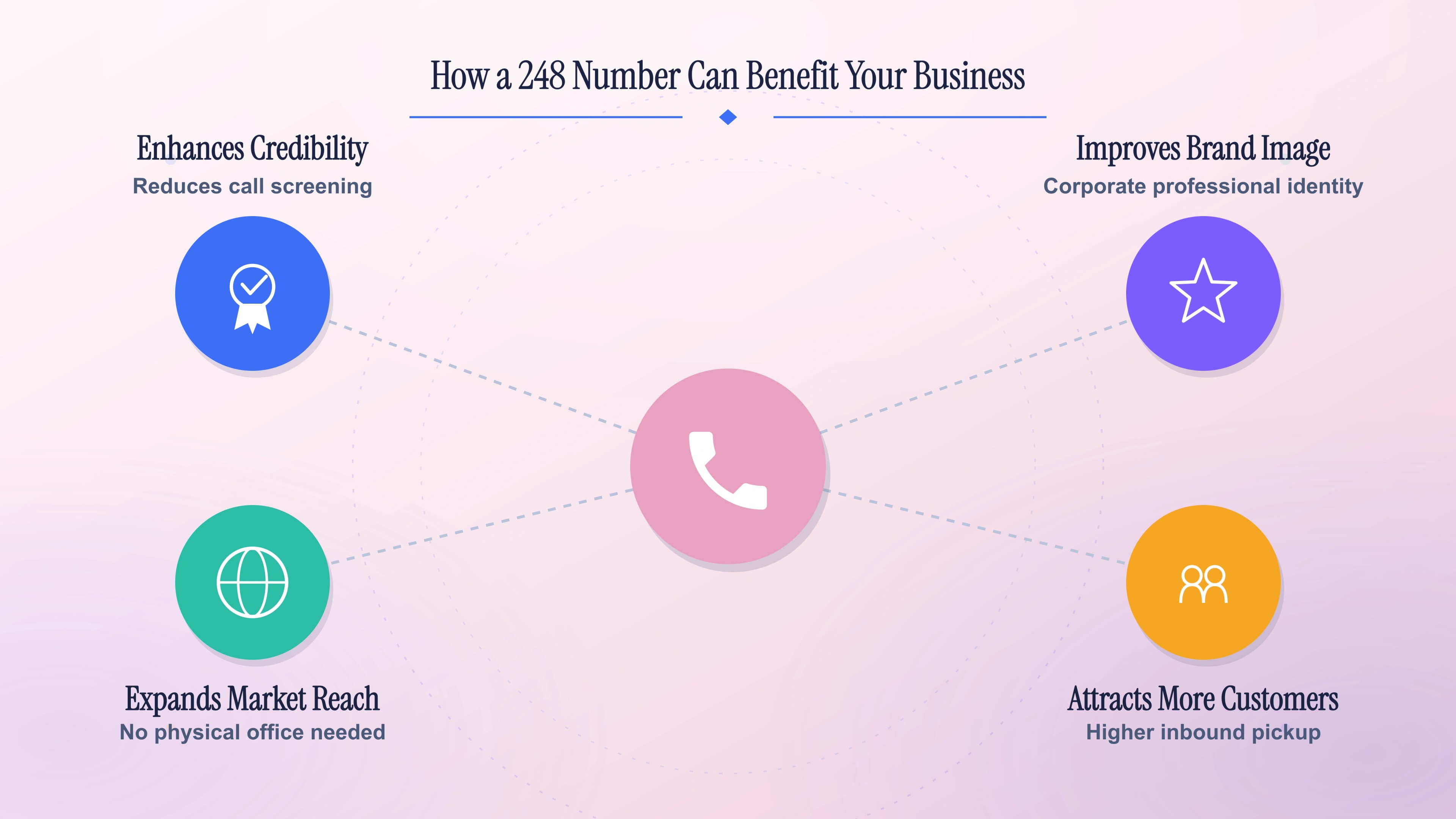 How a 248 number can benefit your business