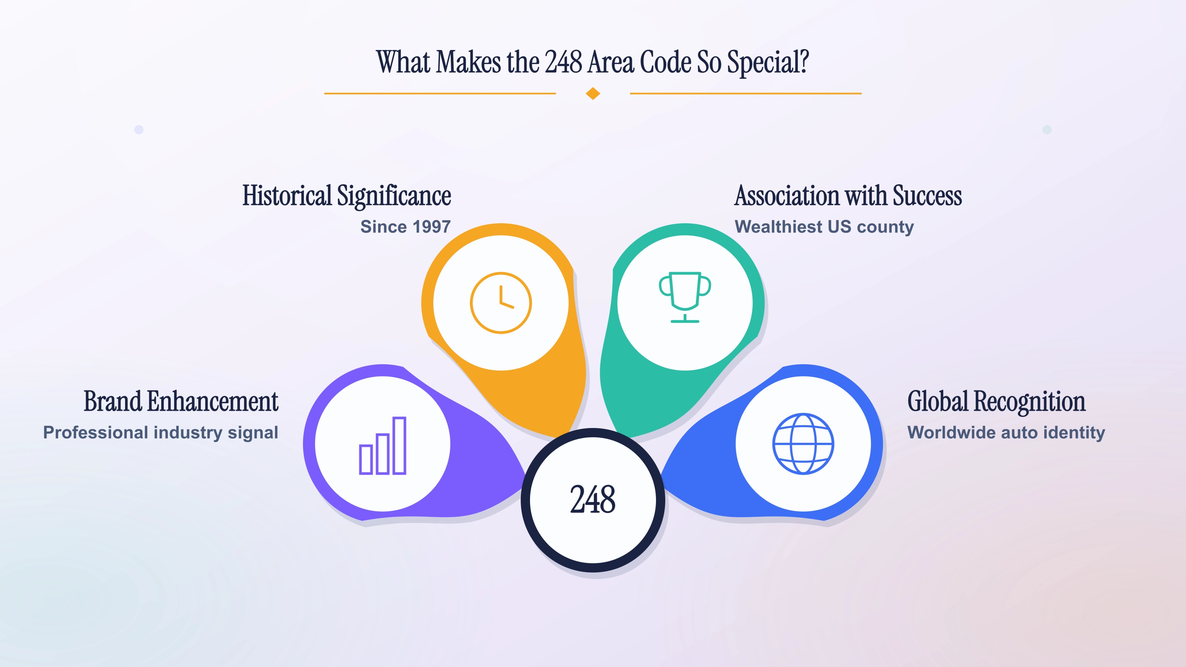 What makes the 248 area code special for businesses