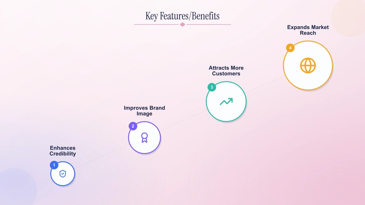 Key features and benefits of a 251 number