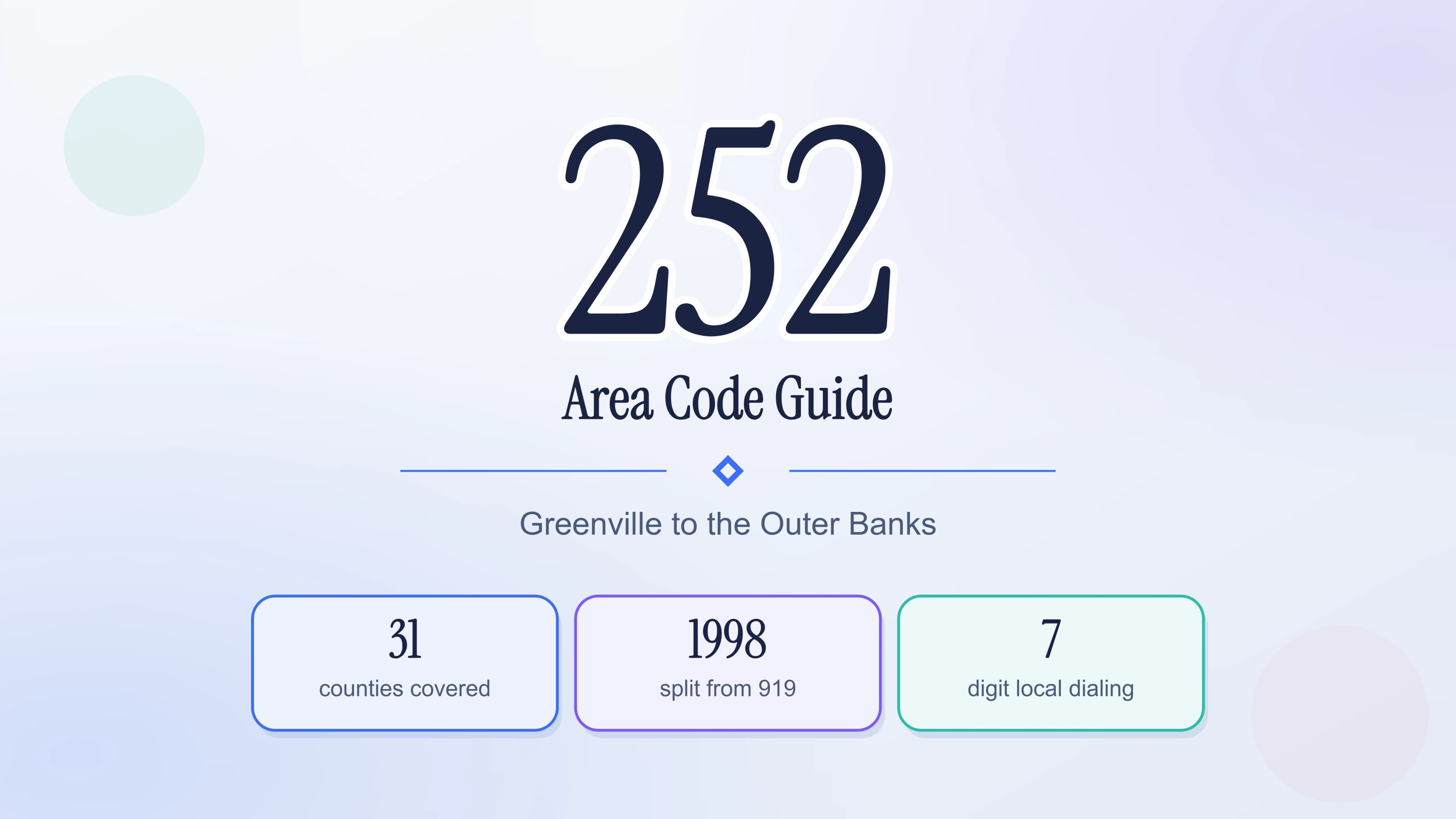 252 Area Code Guide: Greenville to the Outer Banks