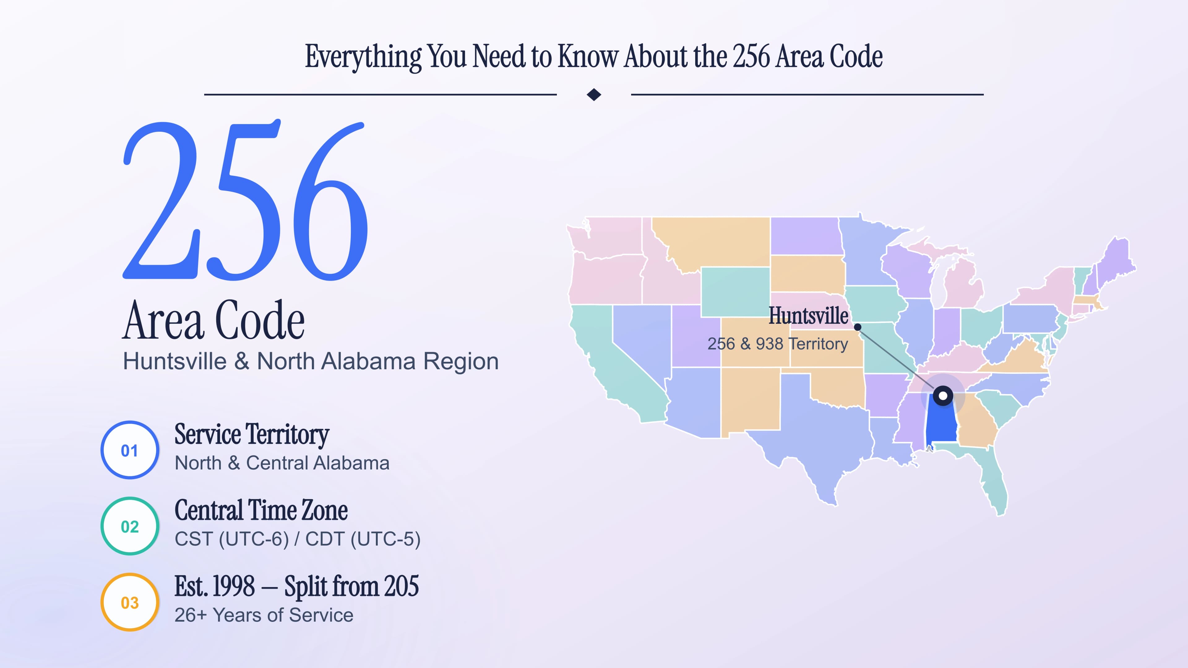 The 256 Area Code: What North Alabama Businesses Should Know