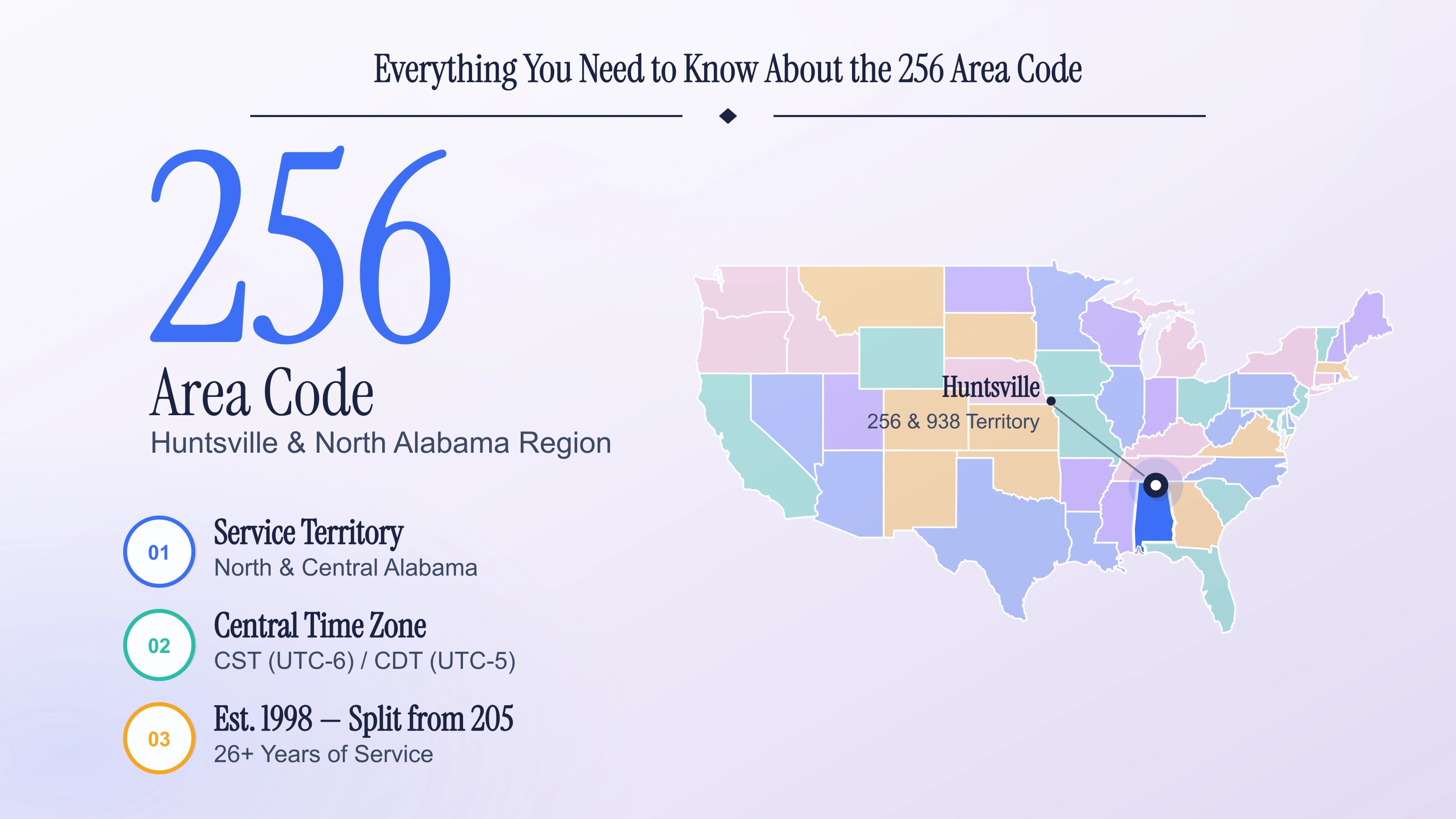 The 256 Area Code: What North Alabama Businesses Should Know